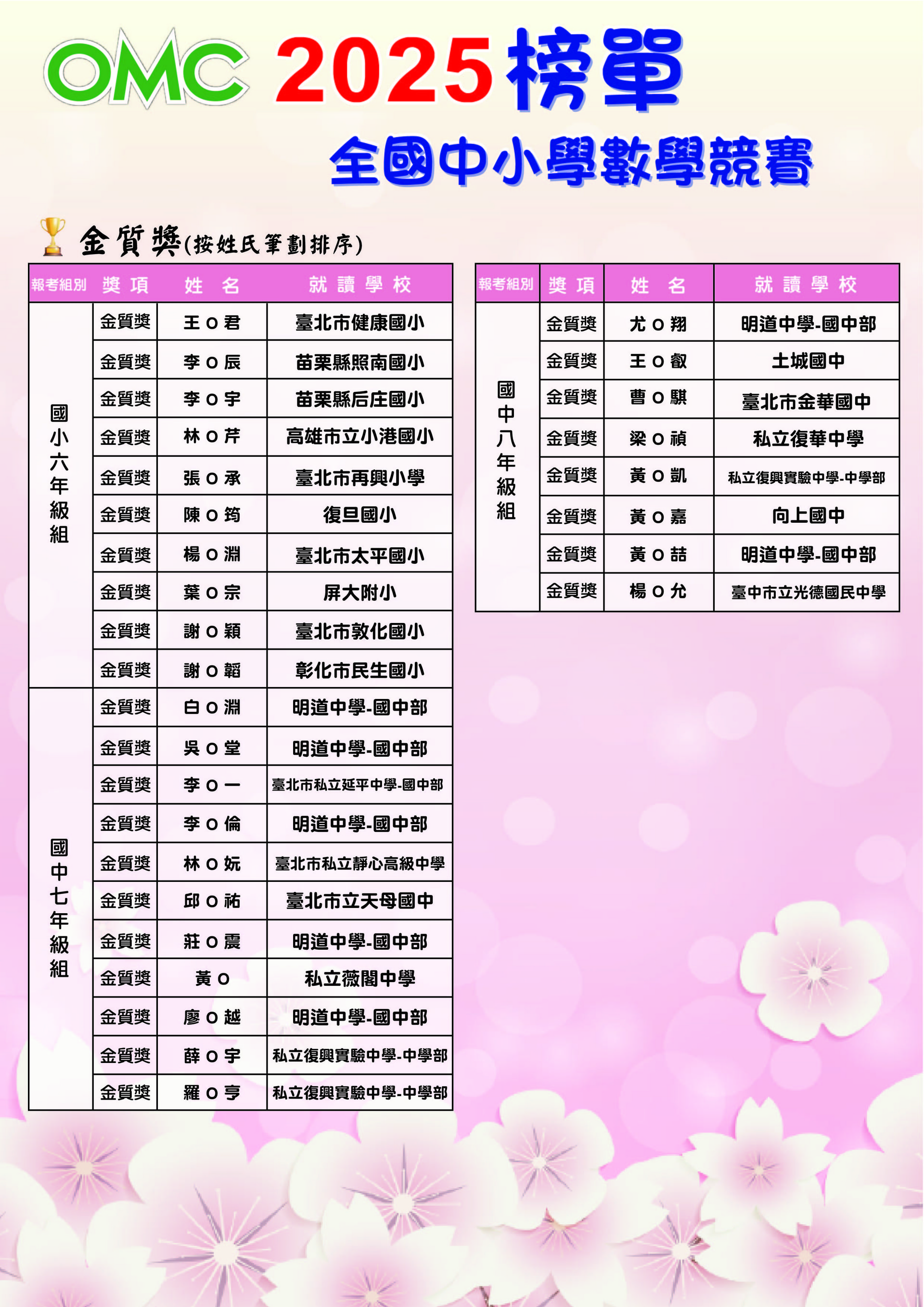 2025OMC榜單(前五名+金+銀+銅)點陣-06