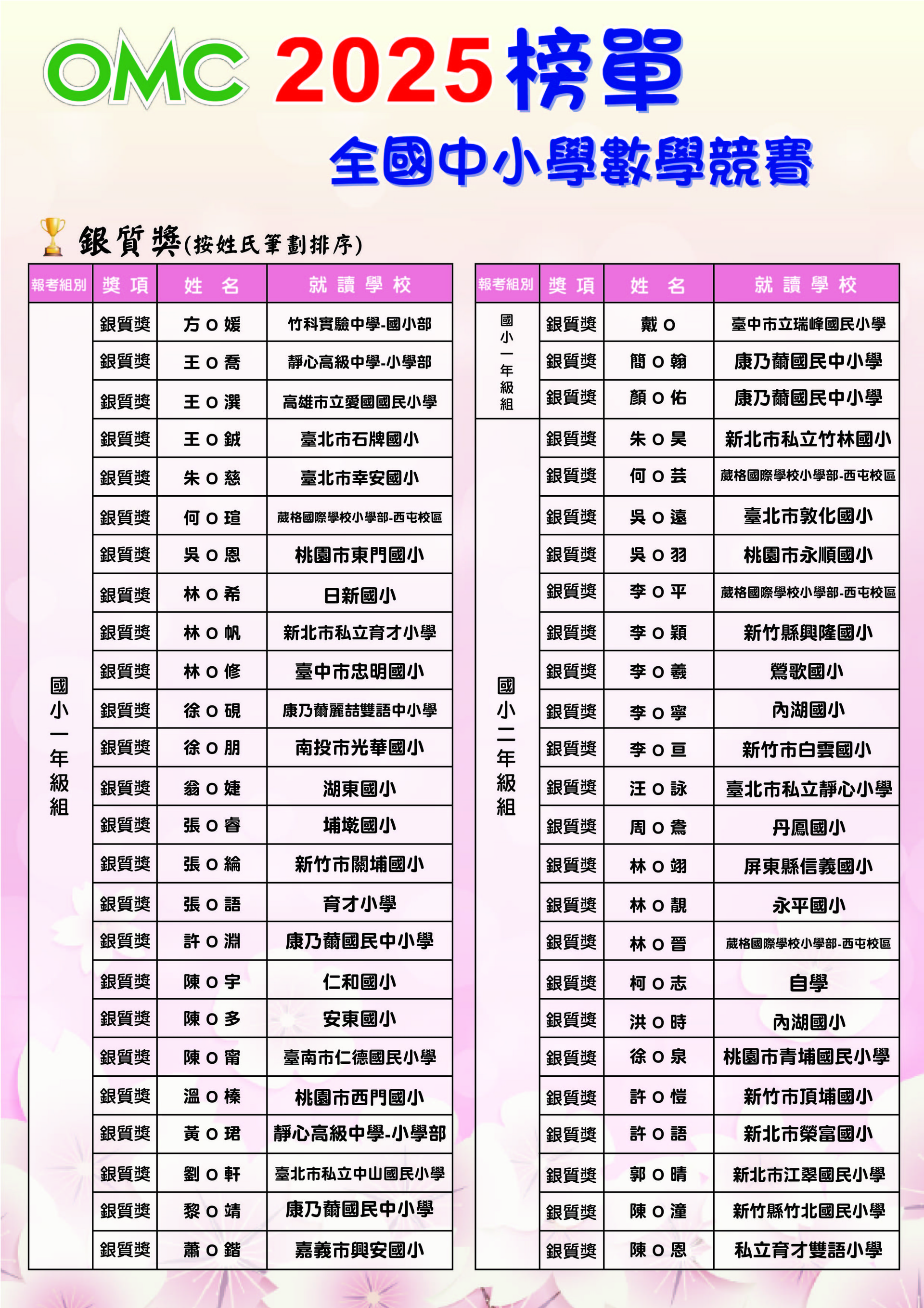 2025OMC榜單(前五名+金+銀+銅)點陣-07