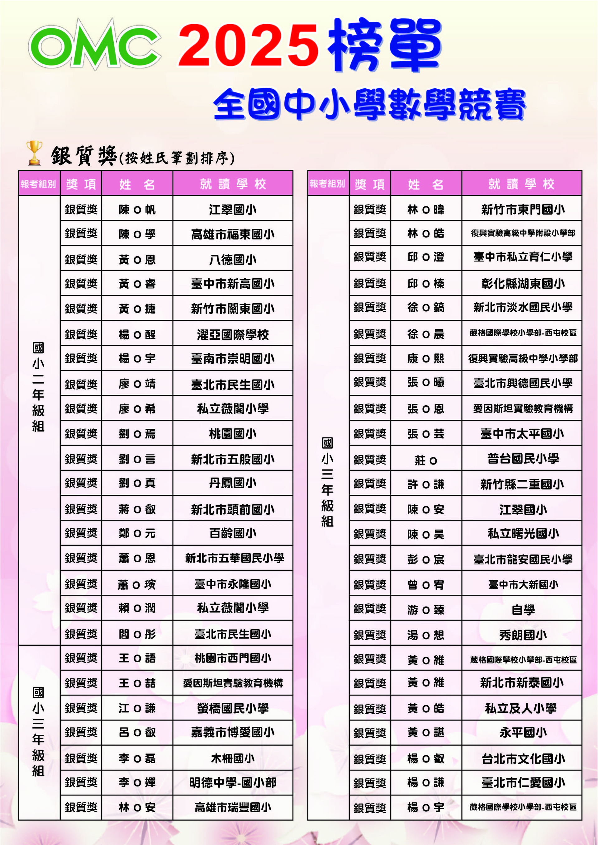 2025OMC榜單(前五名+金+銀+銅)點陣-08