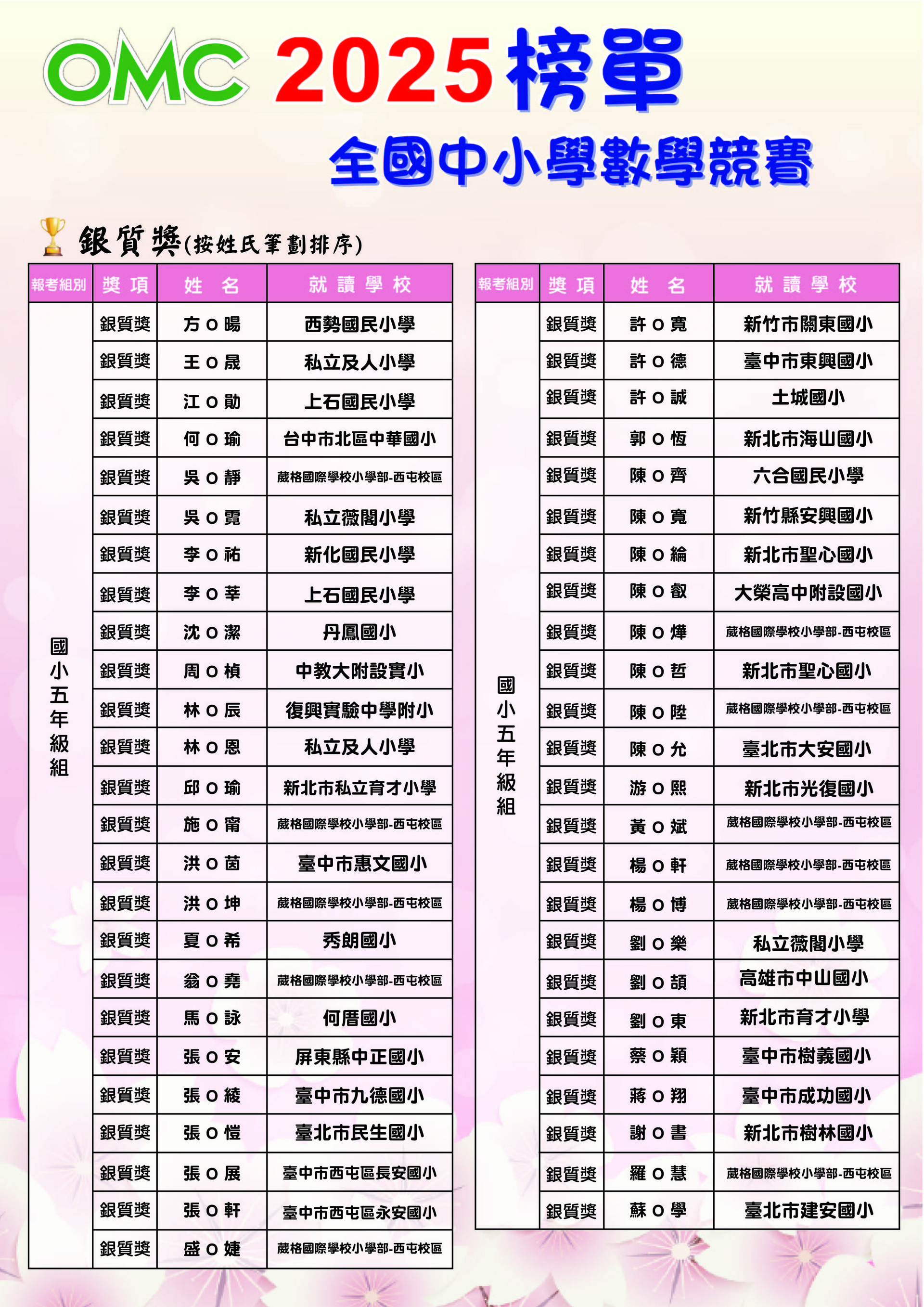 2025OMC榜單(前五名+金+銀+銅)點陣-10