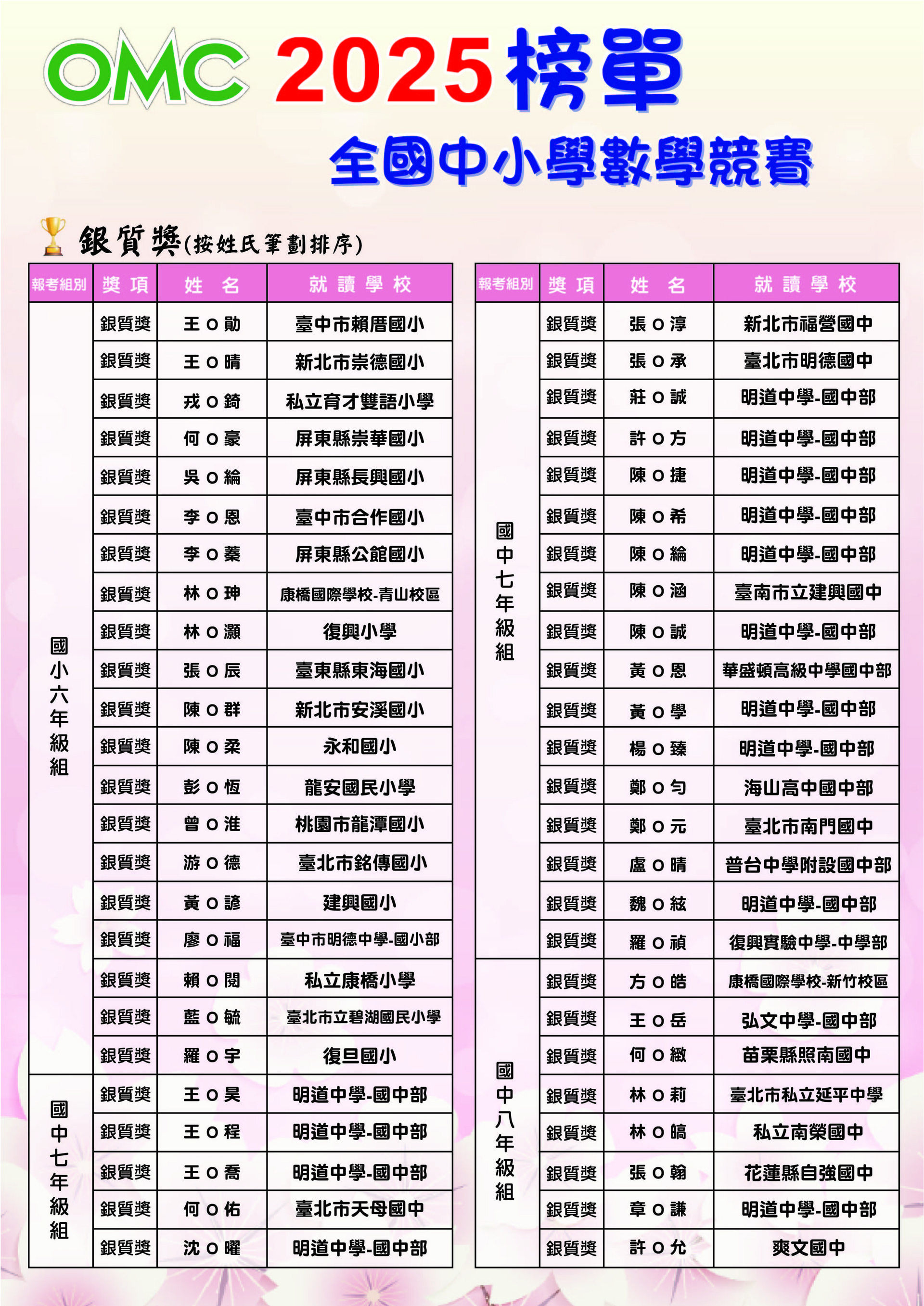 2025OMC榜單(前五名+金+銀+銅)點陣-11