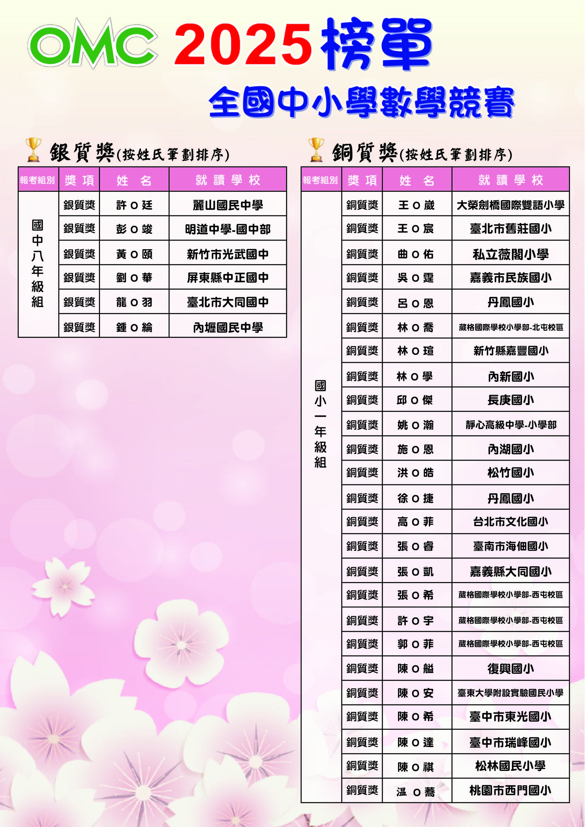 2025OMC榜單(前五名+金+銀+銅)點陣-12