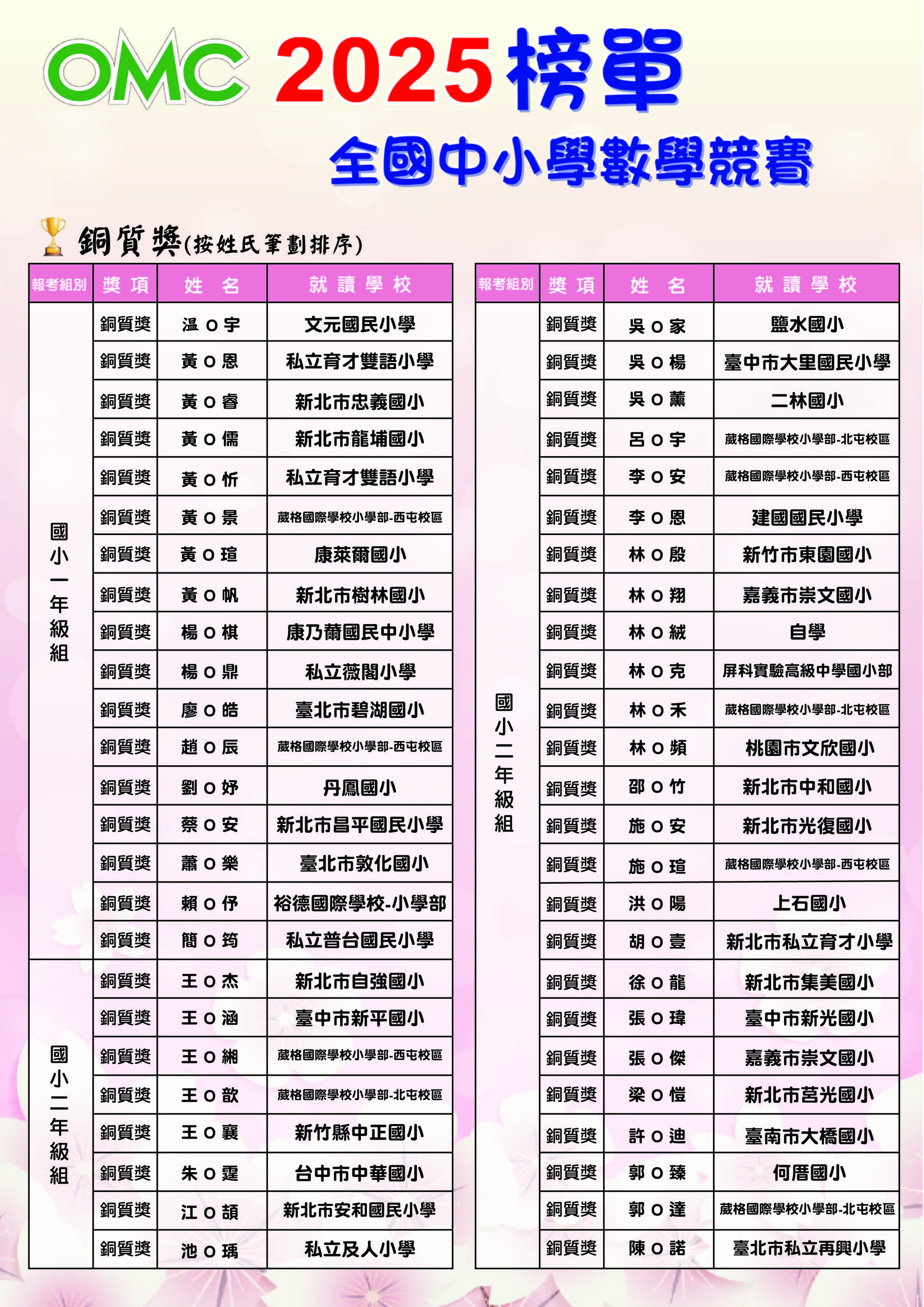 2025OMC榜單(銅質+團報)-01