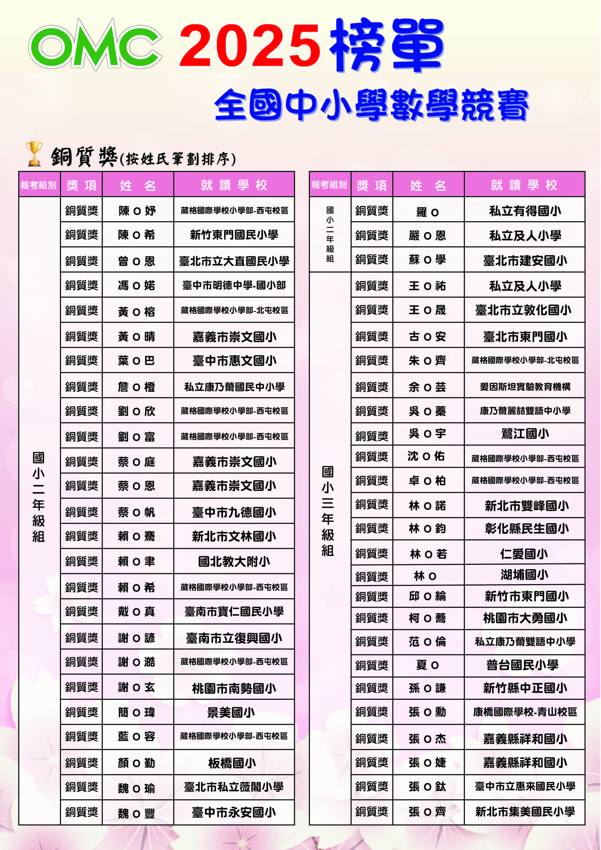 2025OMC榜單(銅質+團報)-02