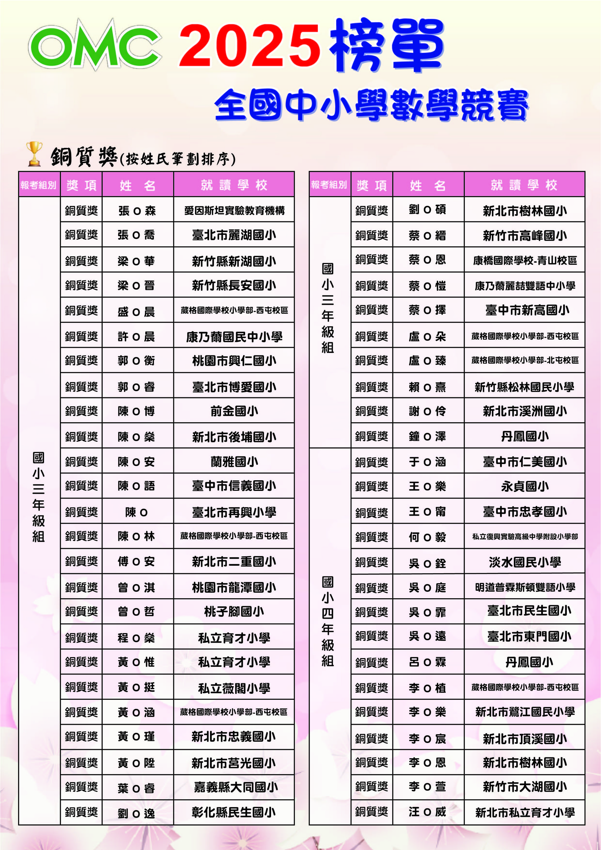 2025OMC榜單(銅質+團報)-03