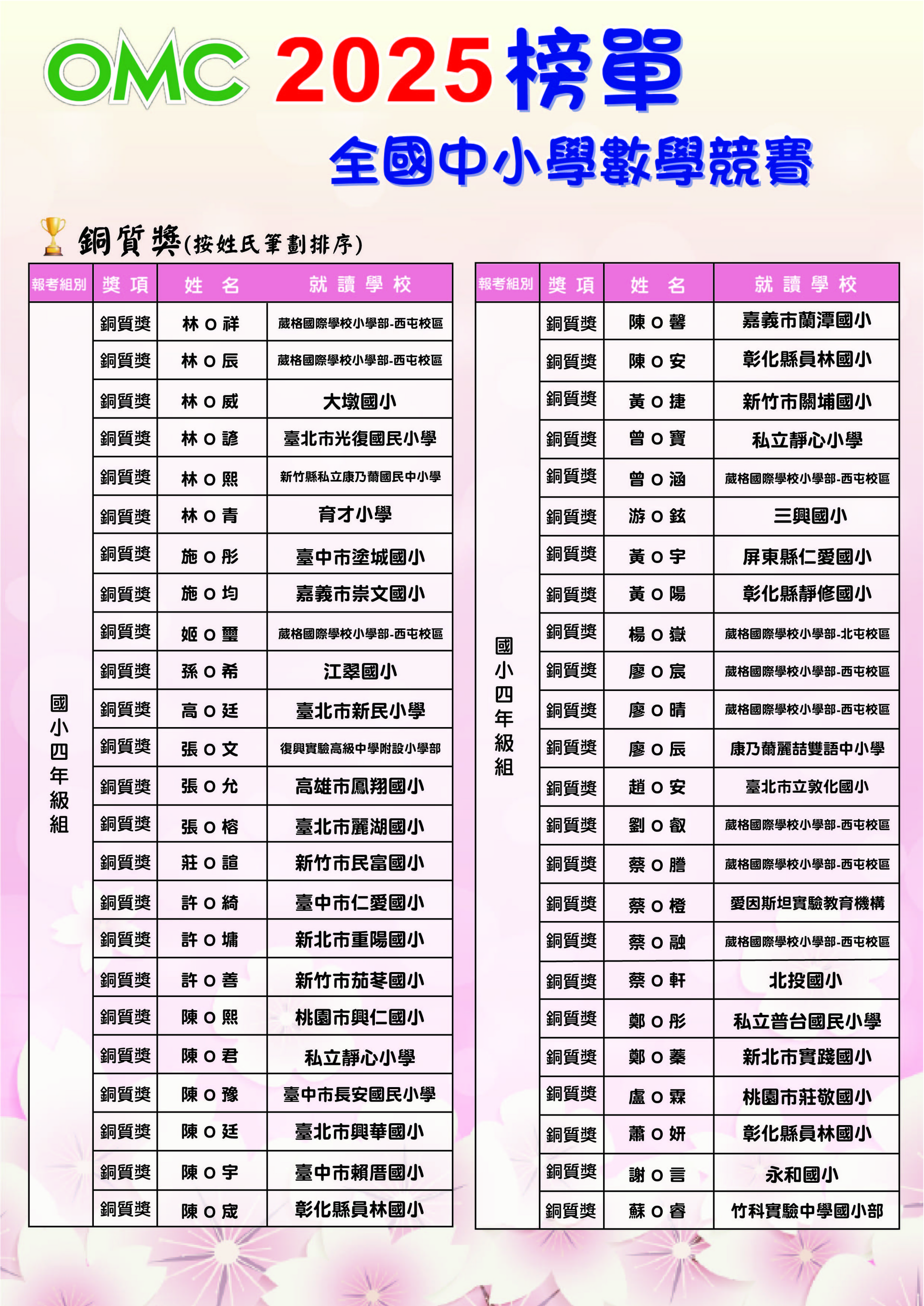 2025OMC榜單(銅質+團報)-04