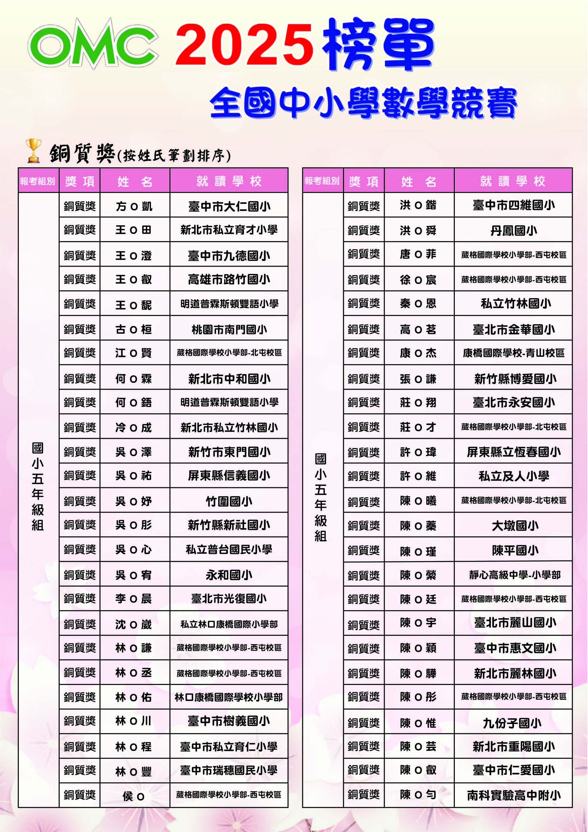 2025OMC榜單(銅質+團報)-05