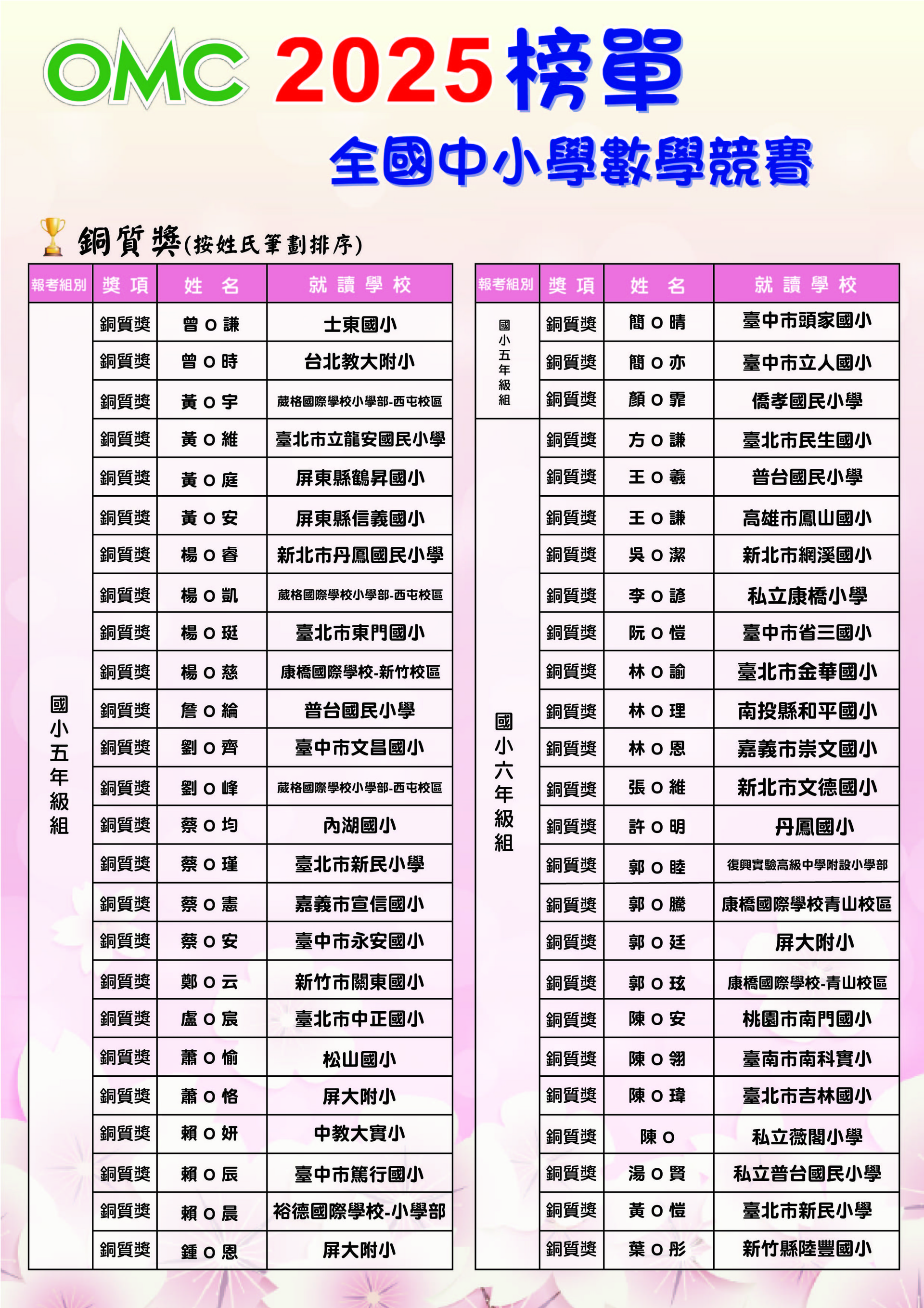 2025OMC榜單(銅質+團報)-06