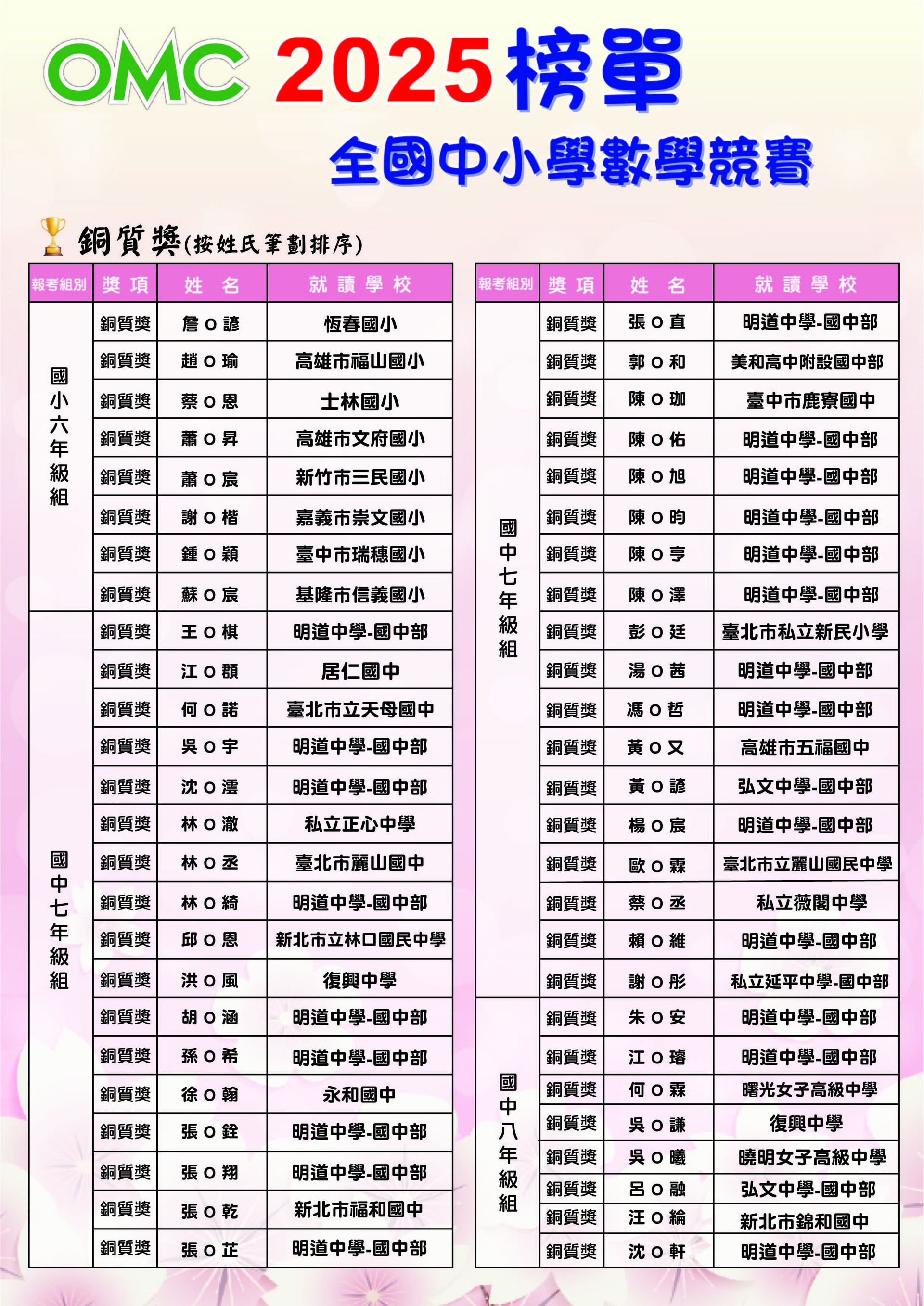 2025OMC榜單(銅質+團報)-07
