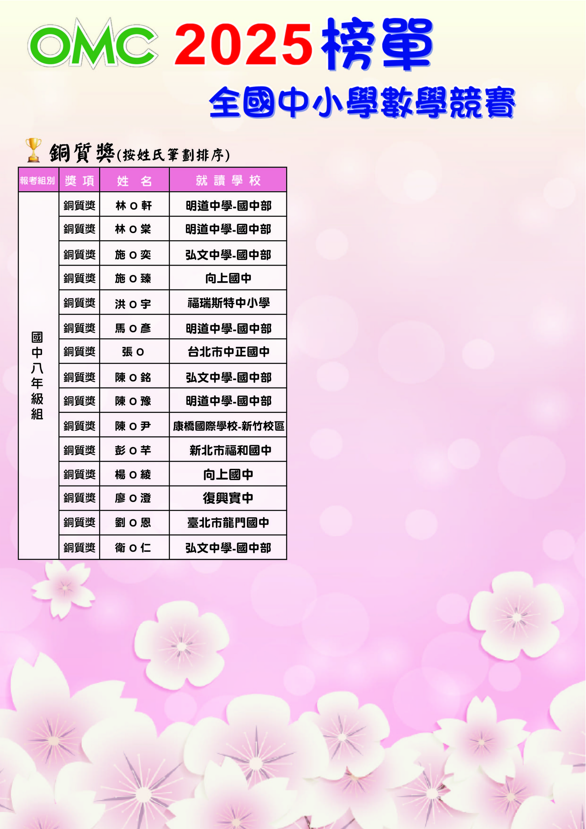2025OMC榜單(銅質+團報)-08