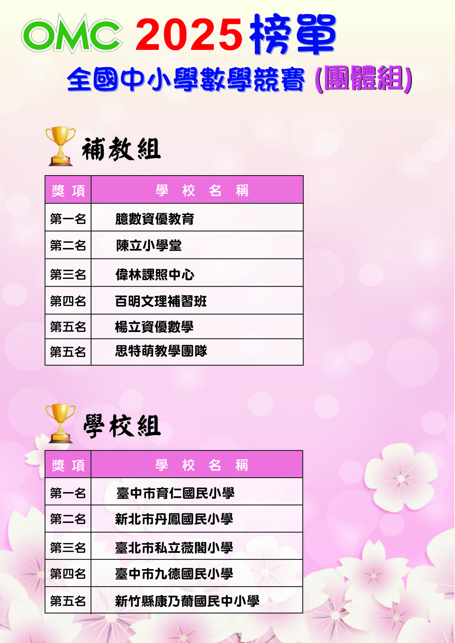 2025OMC榜單(銅質+團報)-09