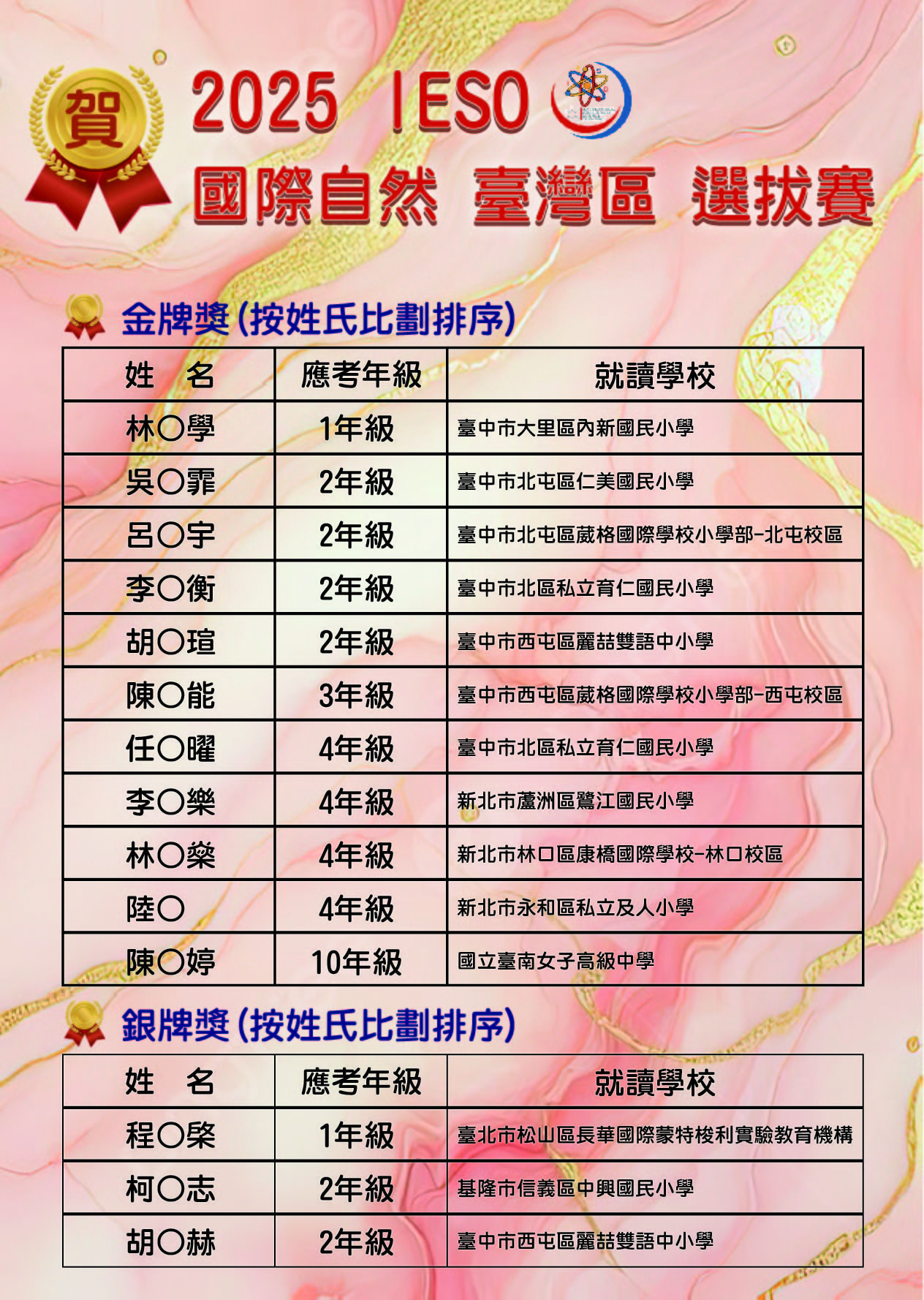 2025-IESO初賽榜單_工作區域 1-01