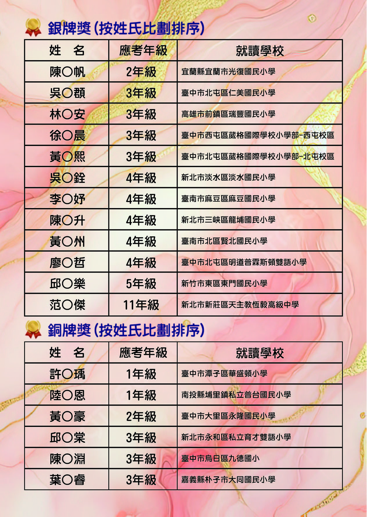 2025-IESO初賽榜單_工作區域 1-02