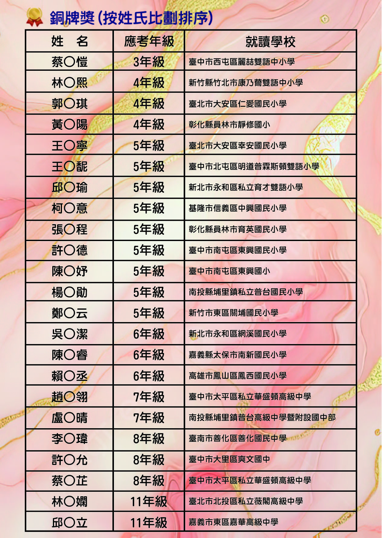 2025-IESO初賽榜單_工作區域 1-03