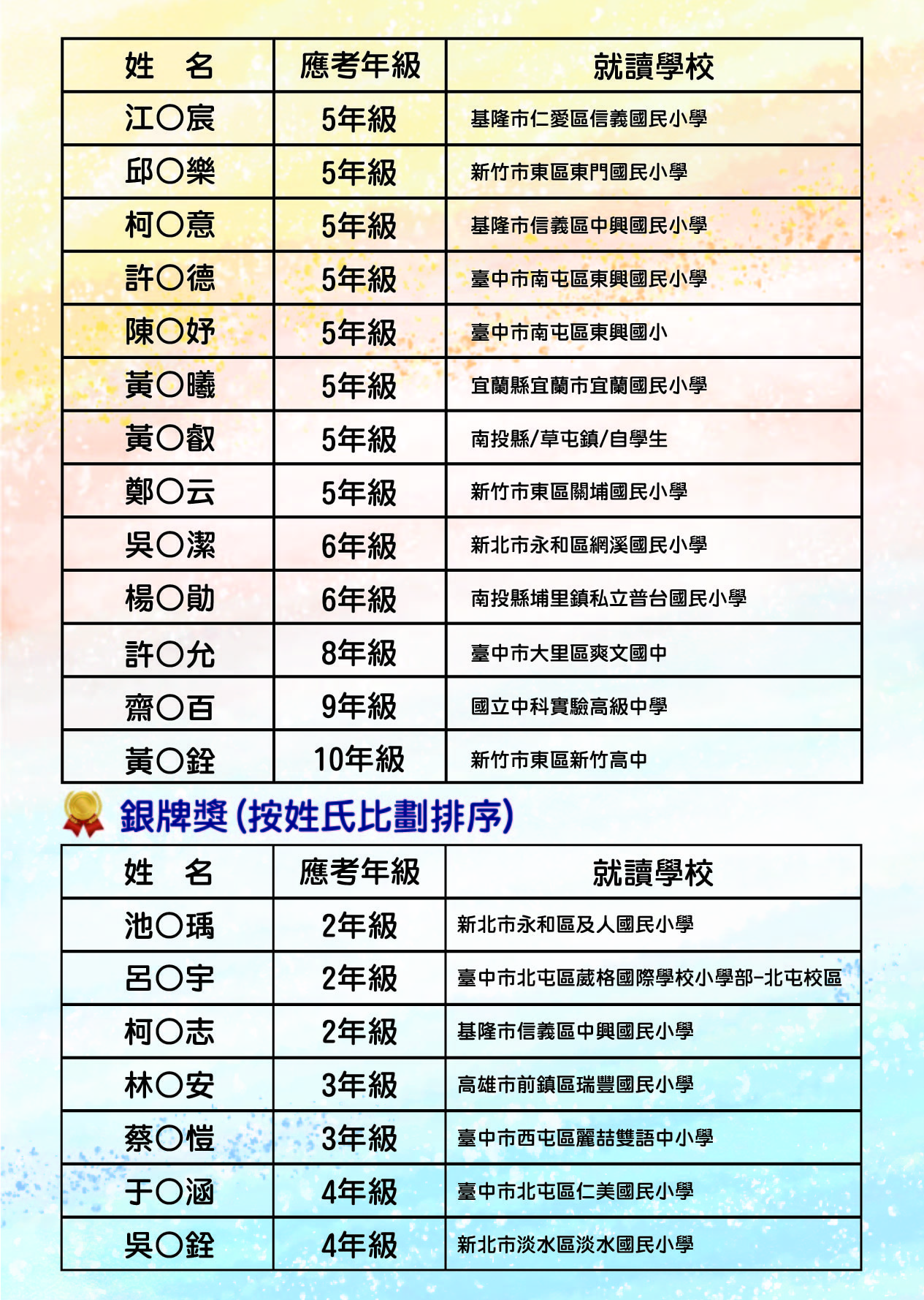 2