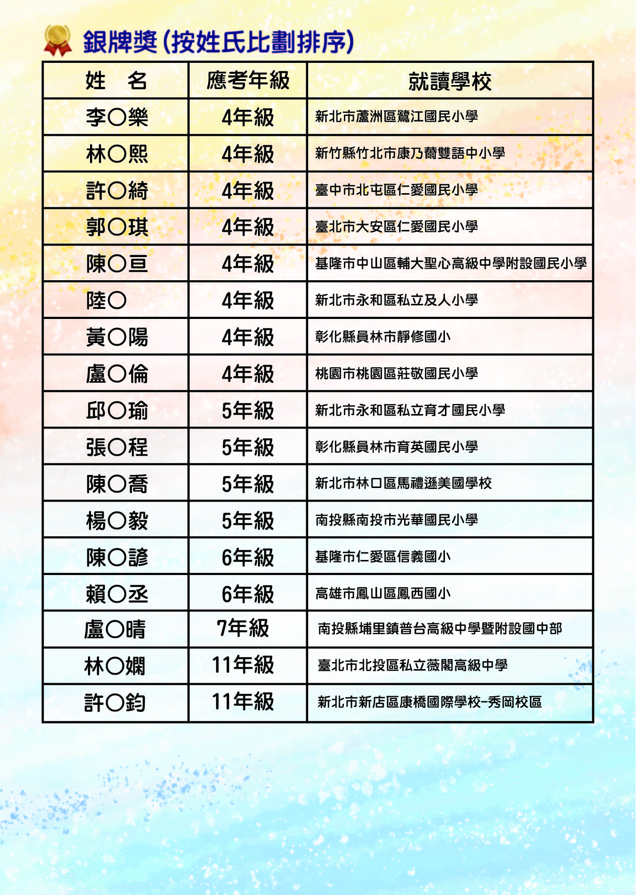 2025-PHIMO初賽榜單_工作區域 1-03