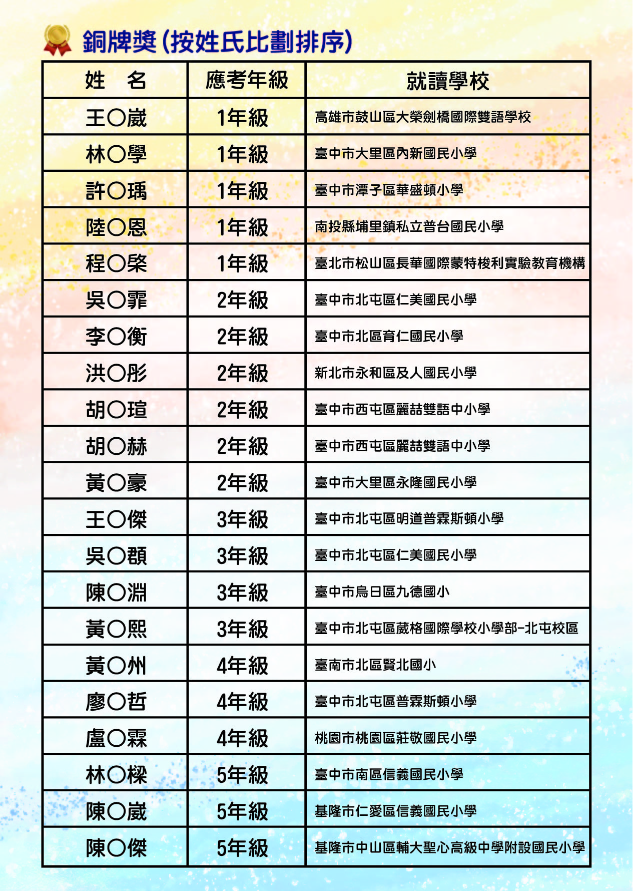 2025-PHIMO初賽榜單_工作區域 1-04
