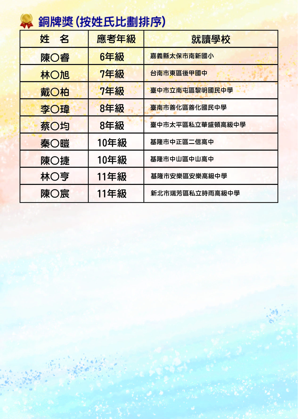 2025-PHIMO初賽榜單_工作區域 1-05