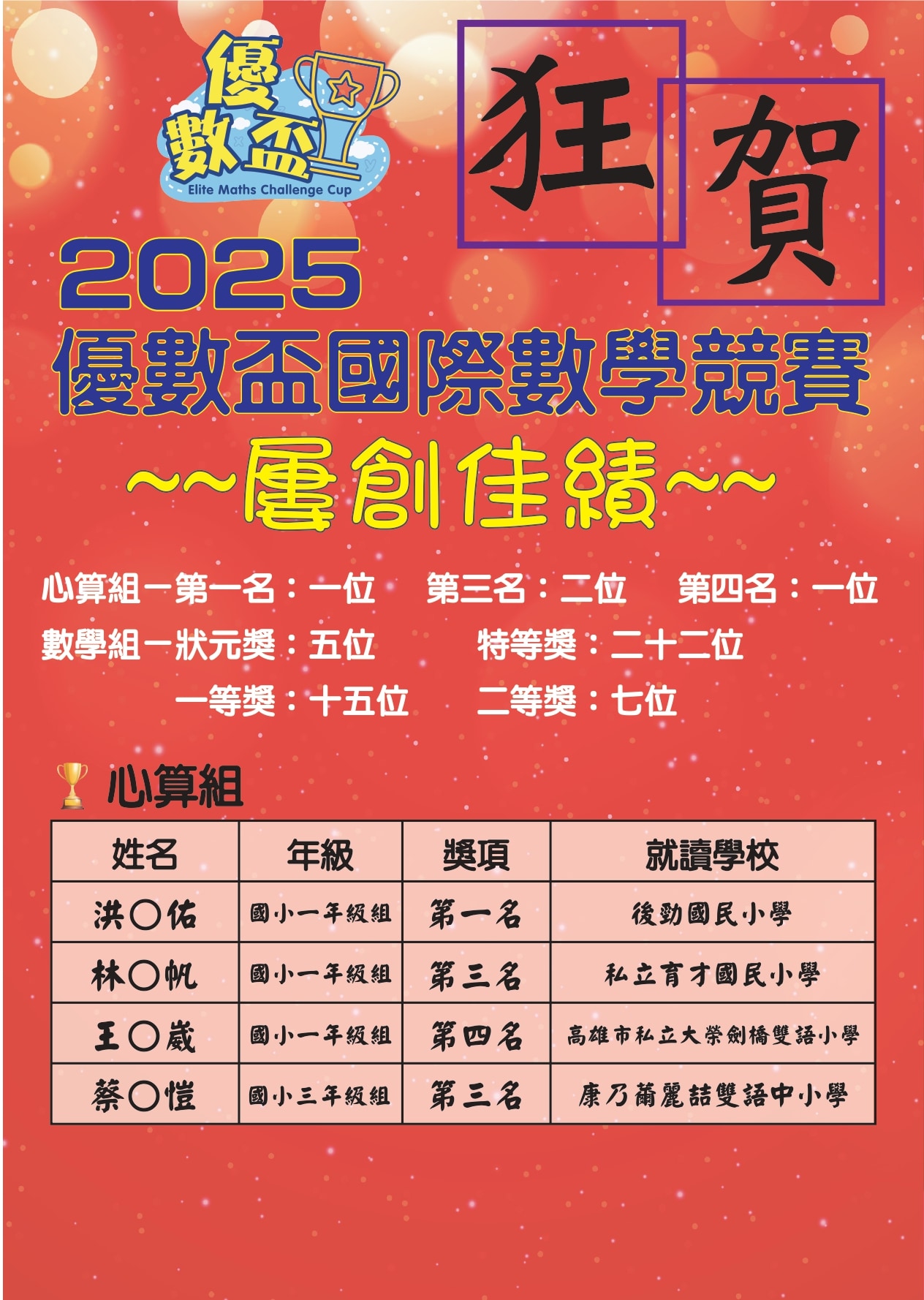 2025優數盃-榜單_page-0001