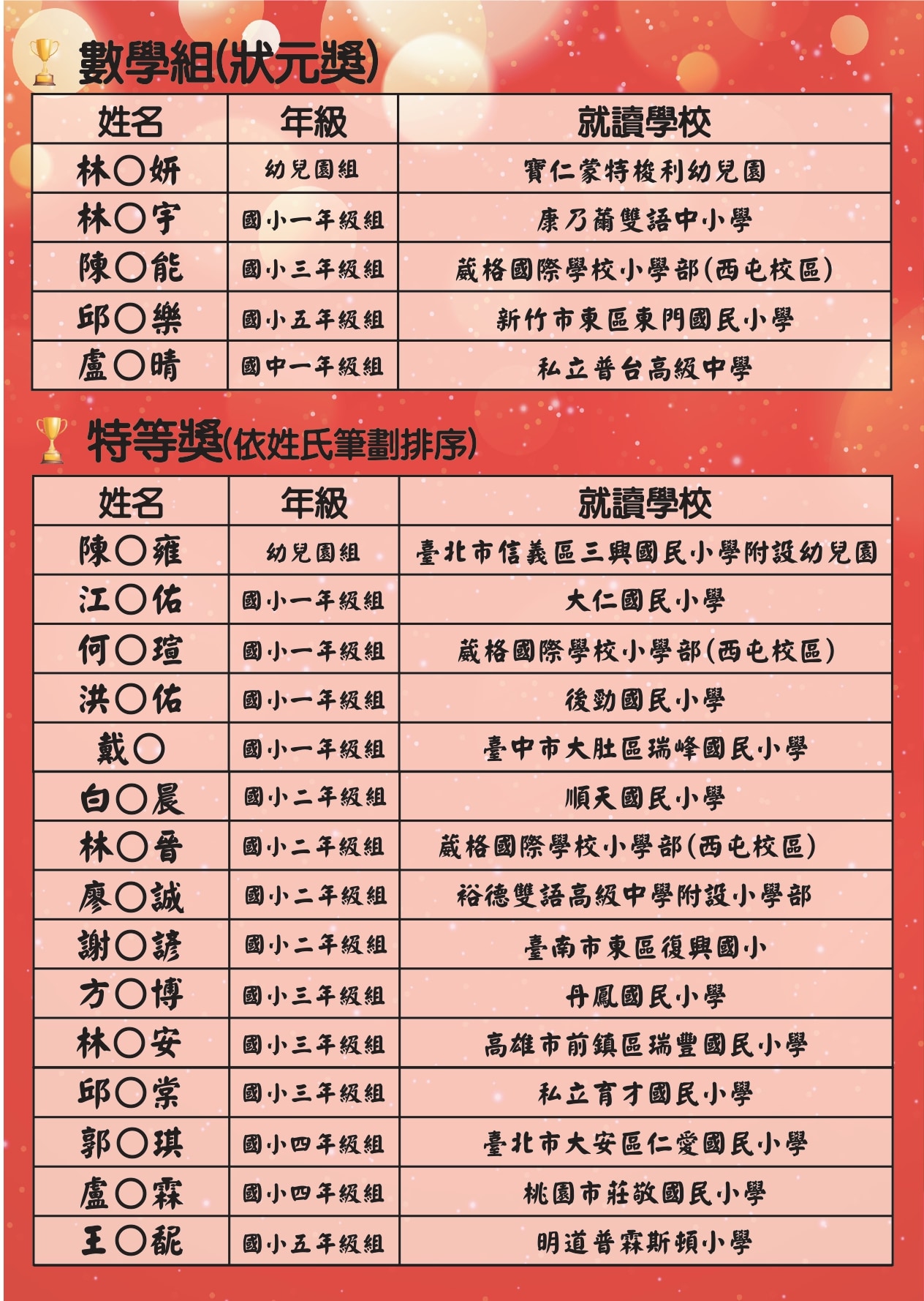 2025優數盃-榜單_page-0002