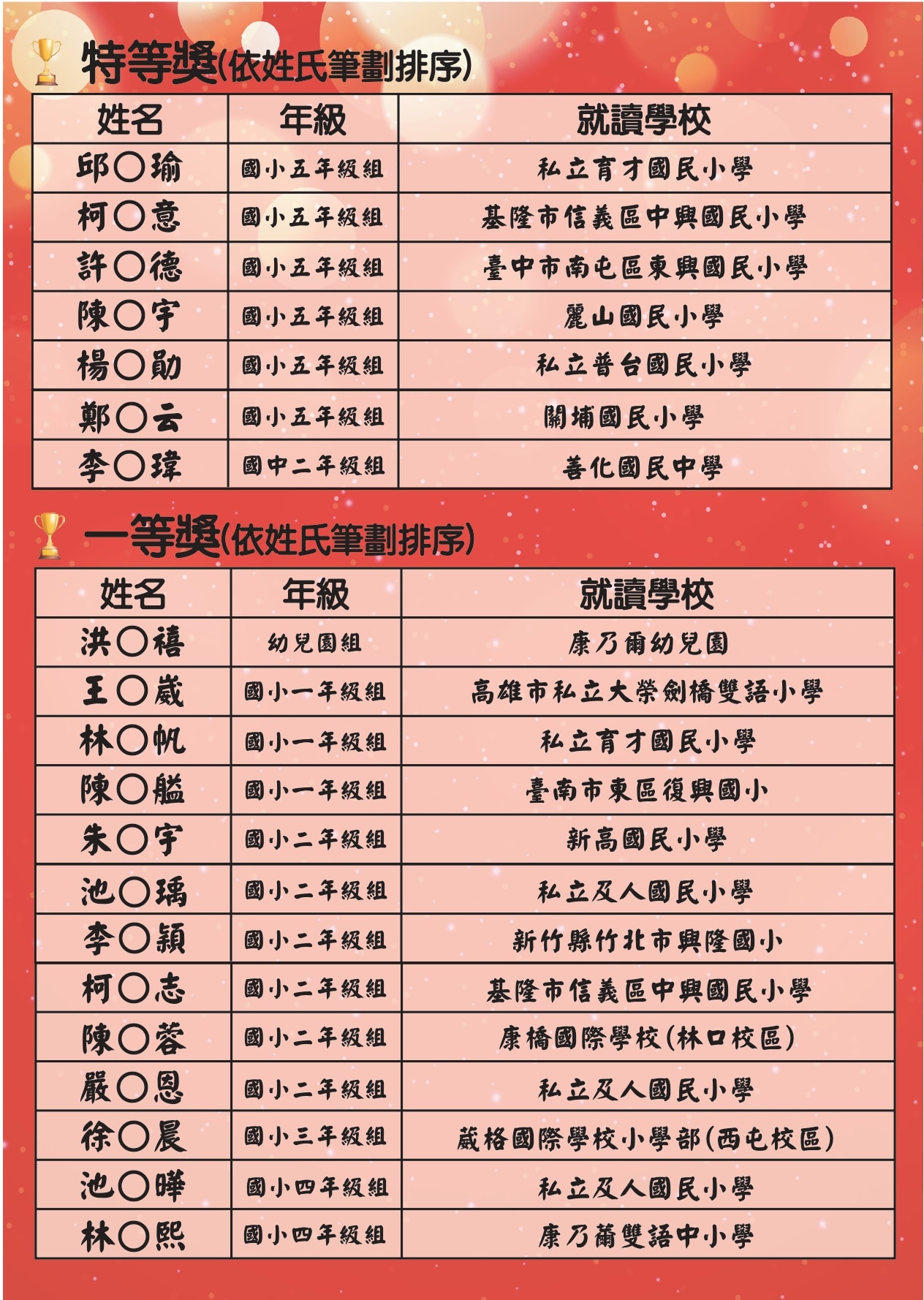 2025優數盃-榜單_page-0003