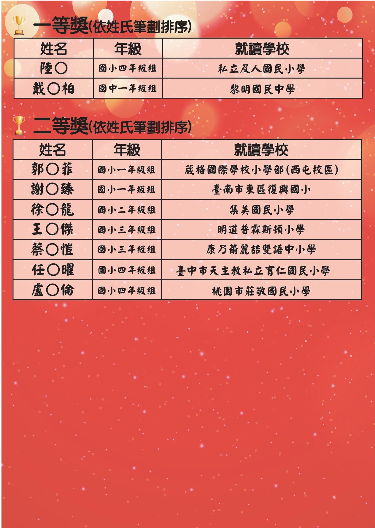 2025優數盃-榜單_page-0004