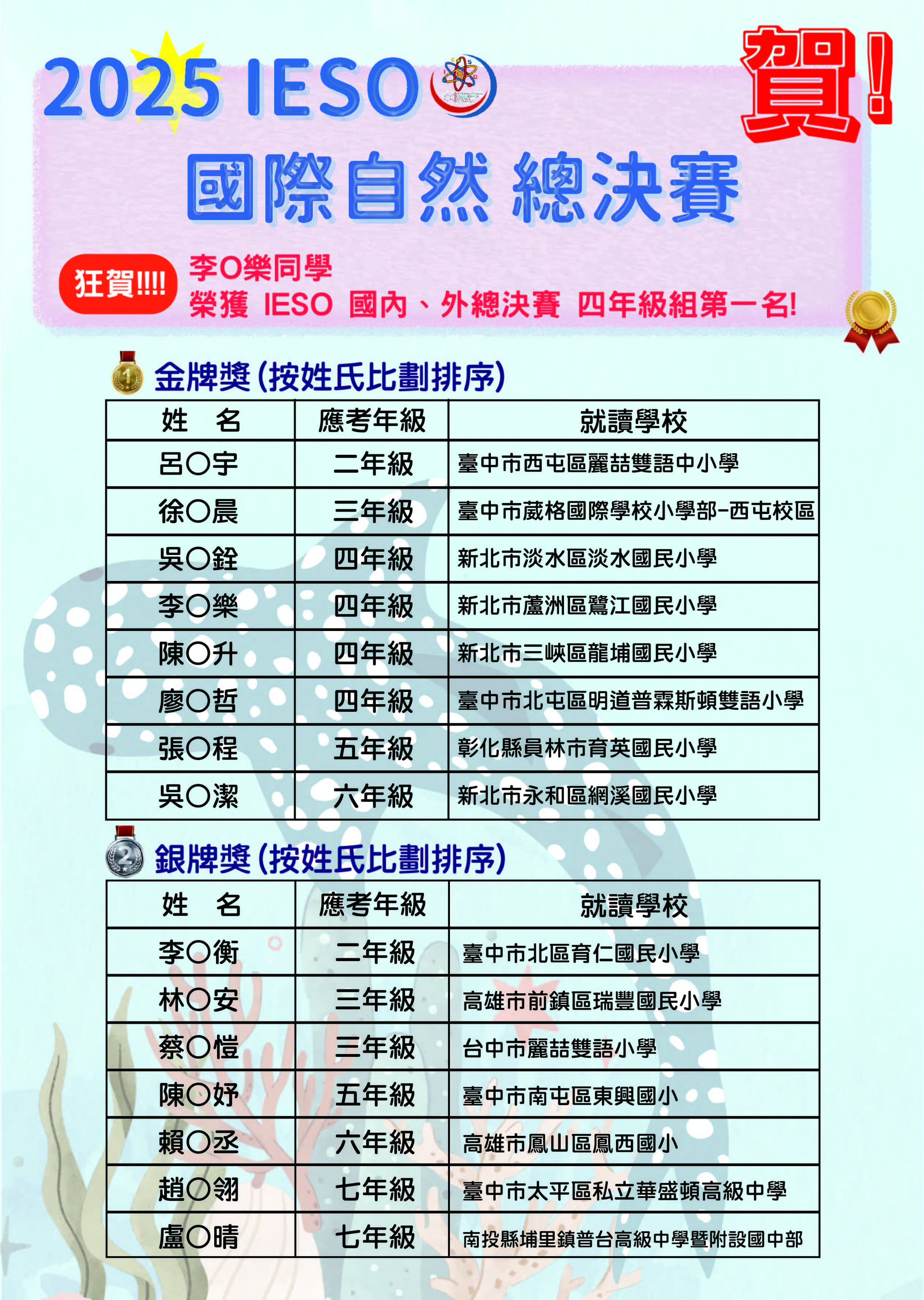 2025-IESO決賽榜單(新)_工作區域 1-01