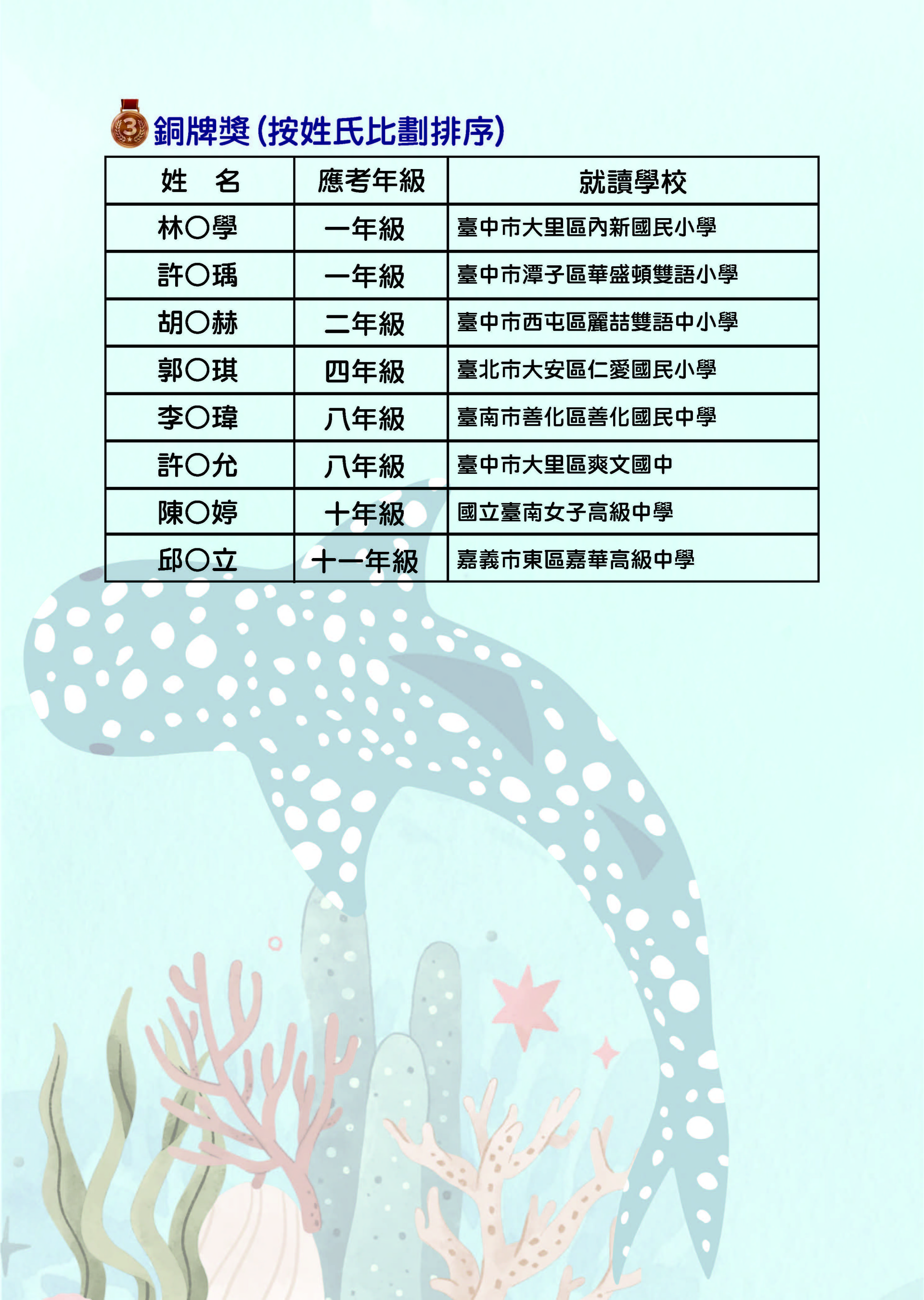 2025-IESO決賽榜單(新)_頁面_2