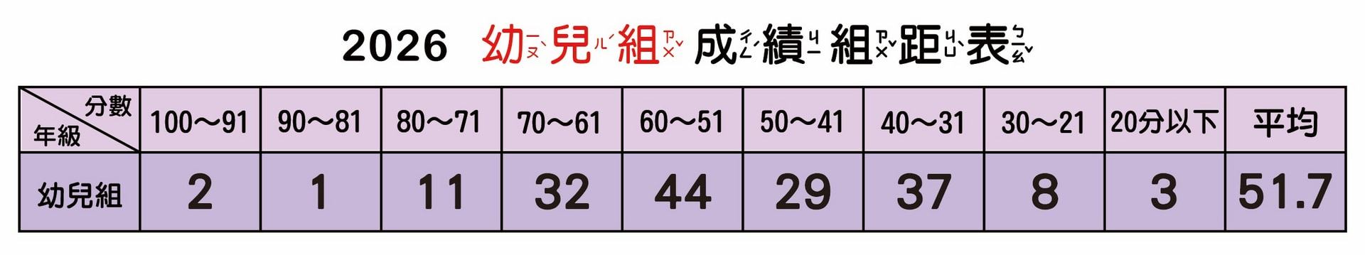 2026幼兒