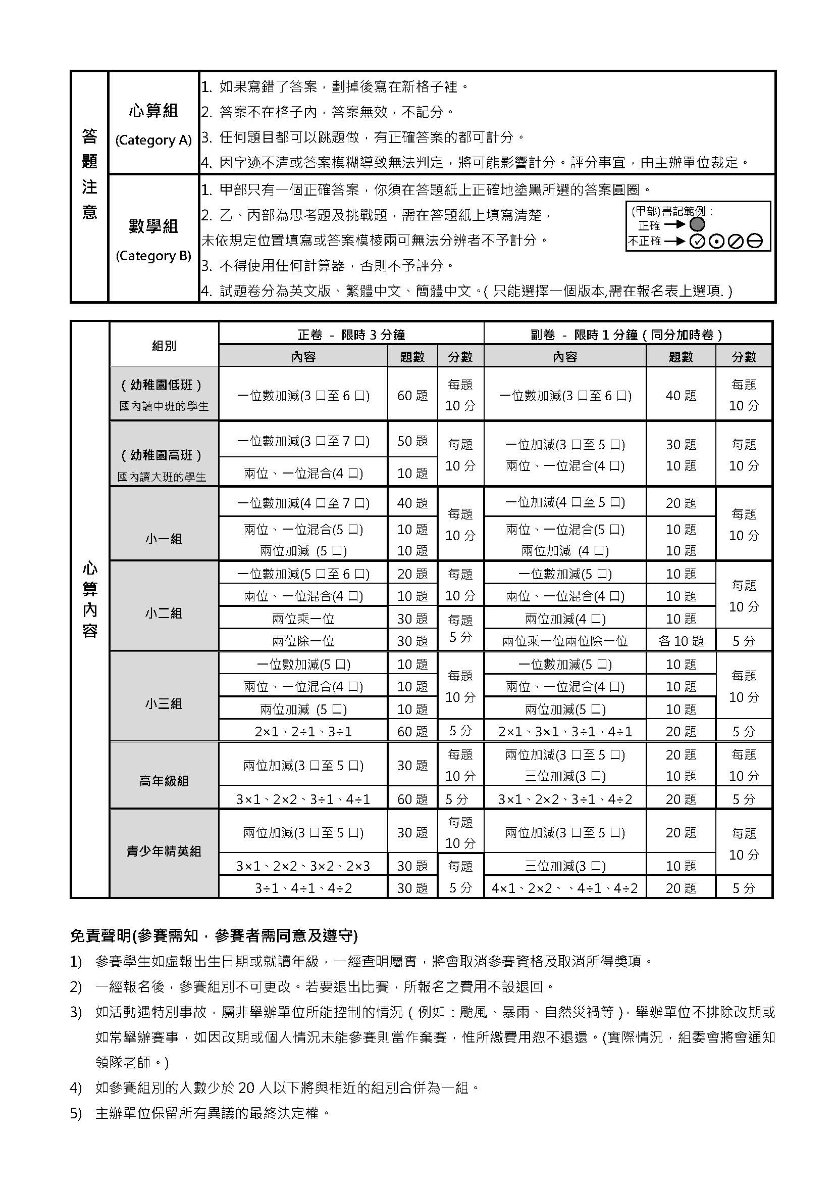 2026優數盃(繁體版)  比賽章程_頁面_3