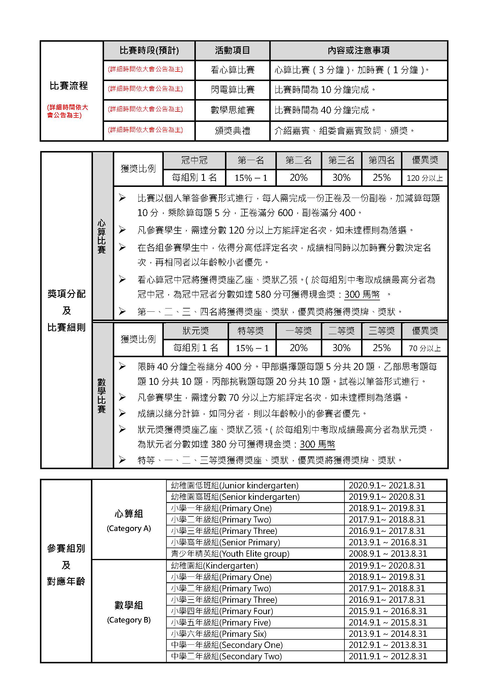 2026優數盃(繁體版)  比賽章程_頁面_2