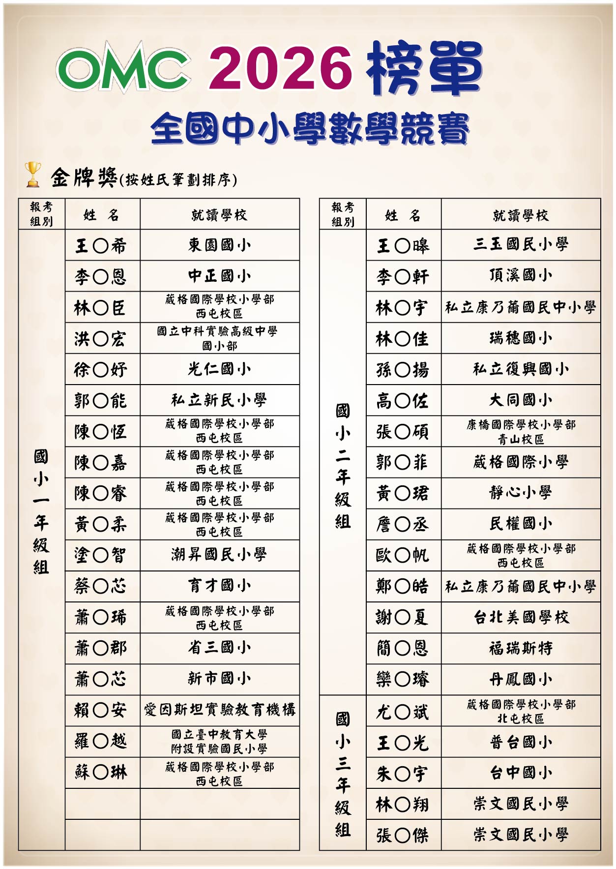 榜單-金牌獎-01