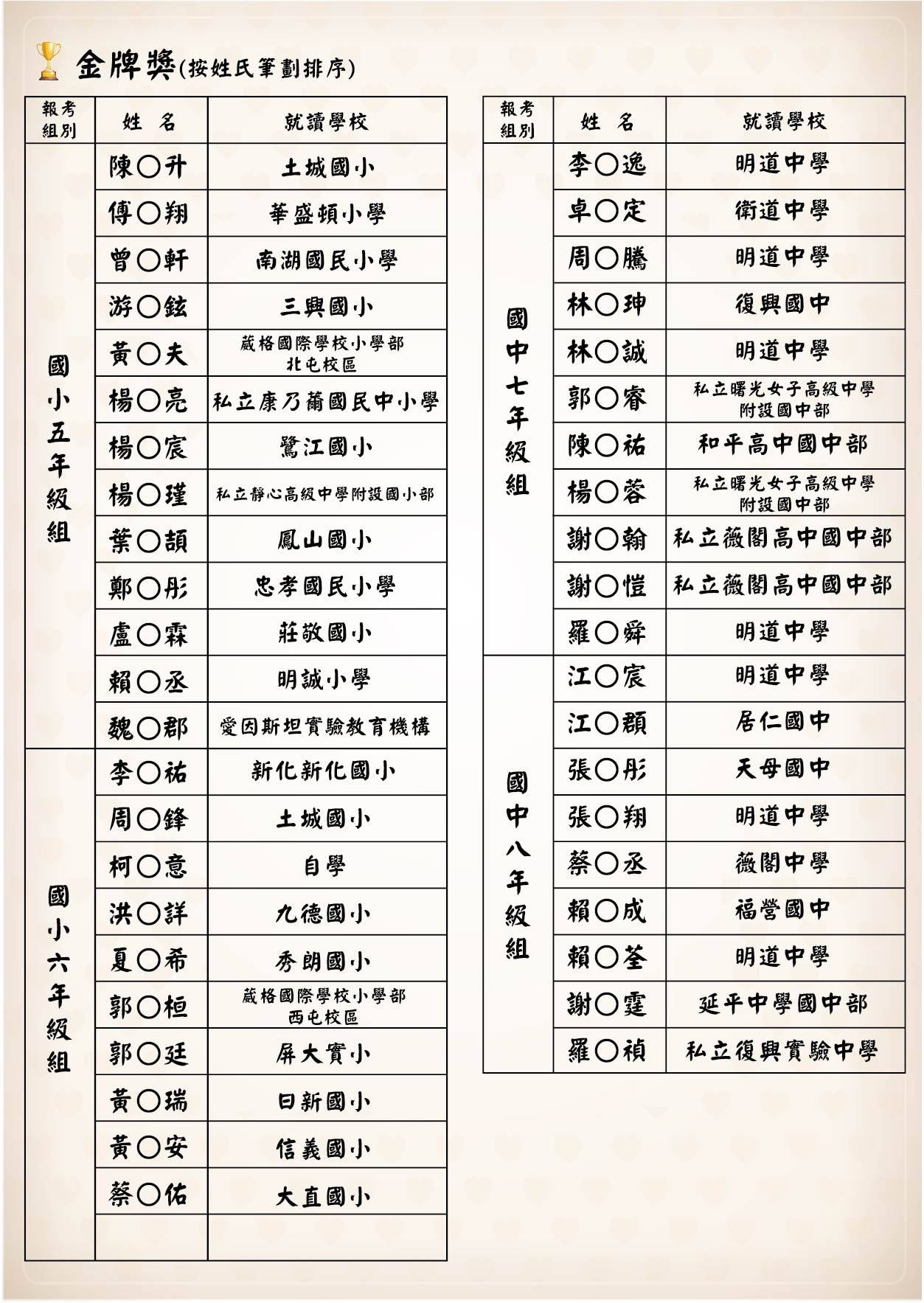 榜單-金牌獎-03