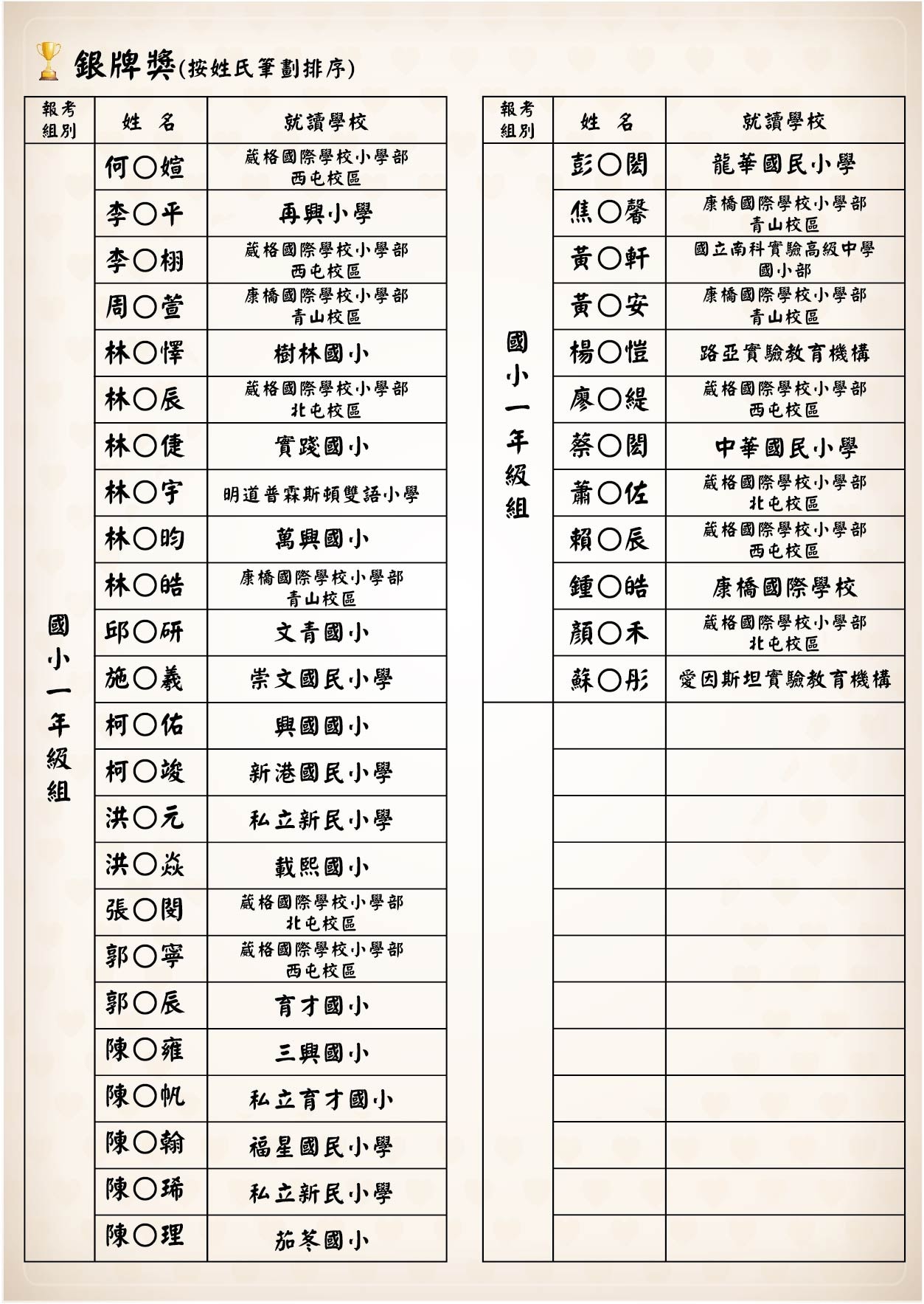 榜單-銀牌獎-04