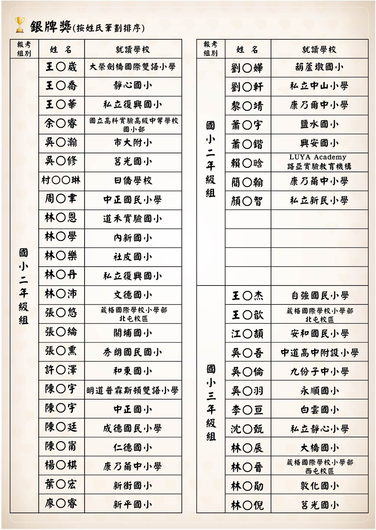 榜單-銀牌獎-05