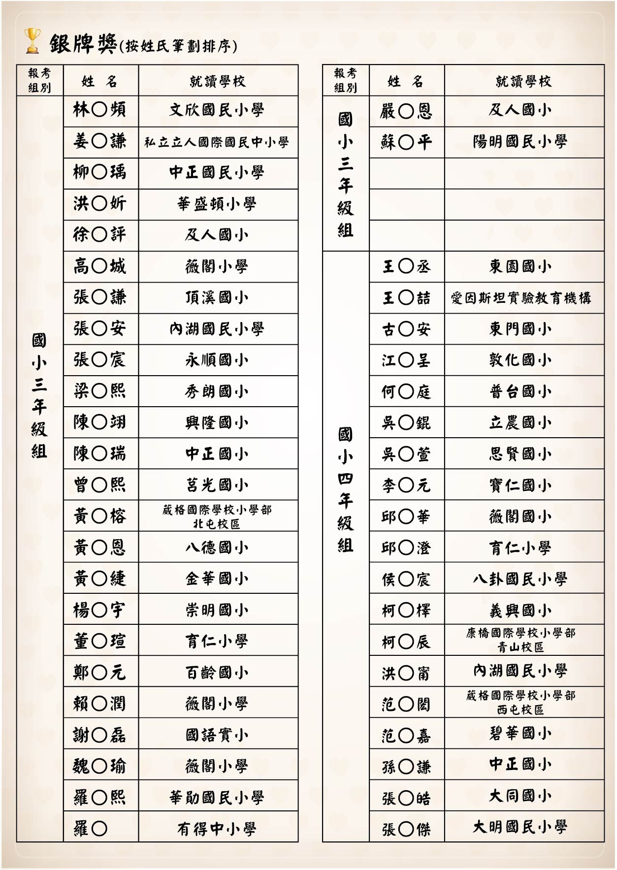 榜單-銀牌獎-06