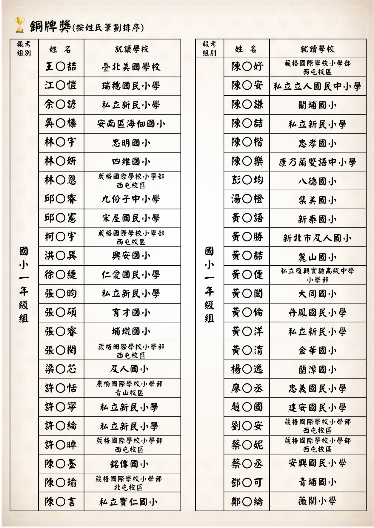 榜單-銅牌獎-09