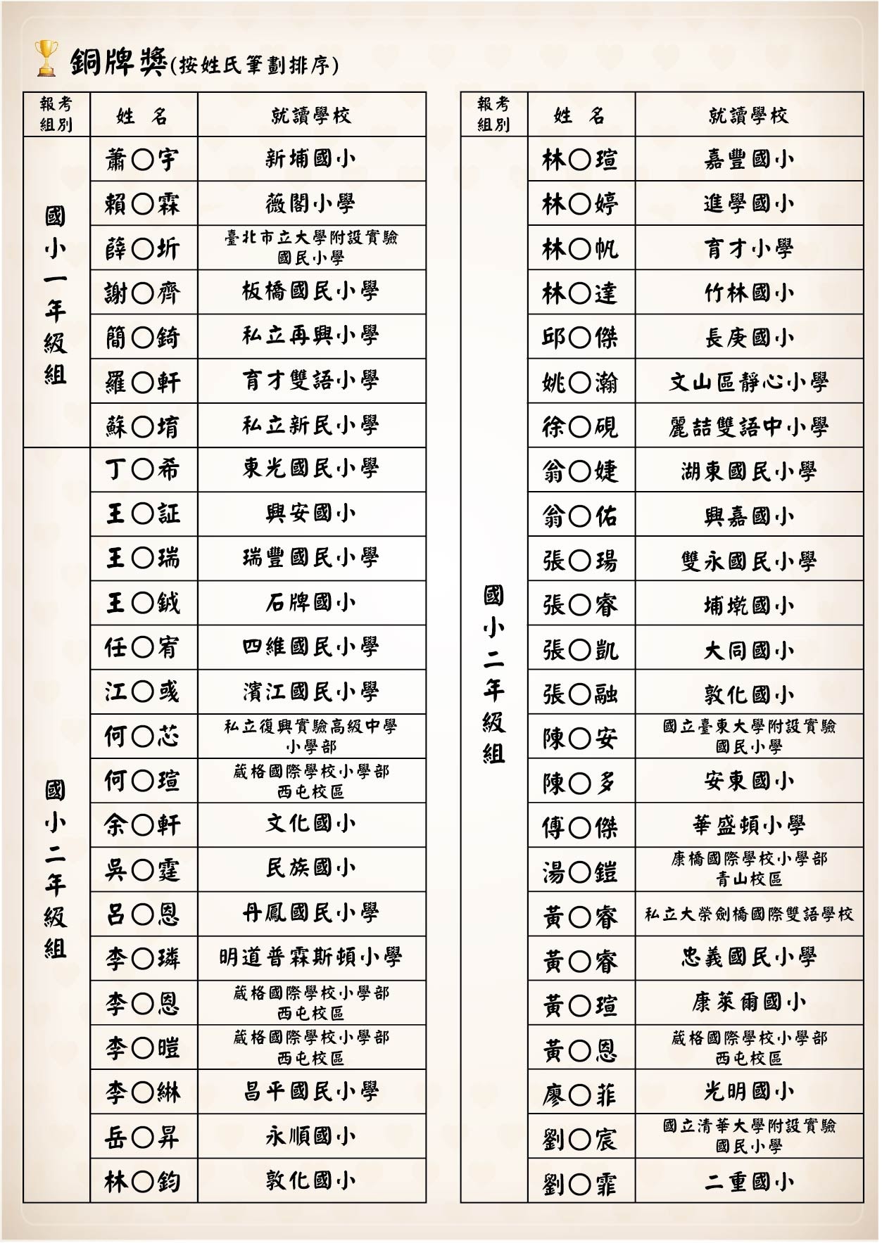 榜單-銅牌獎-10