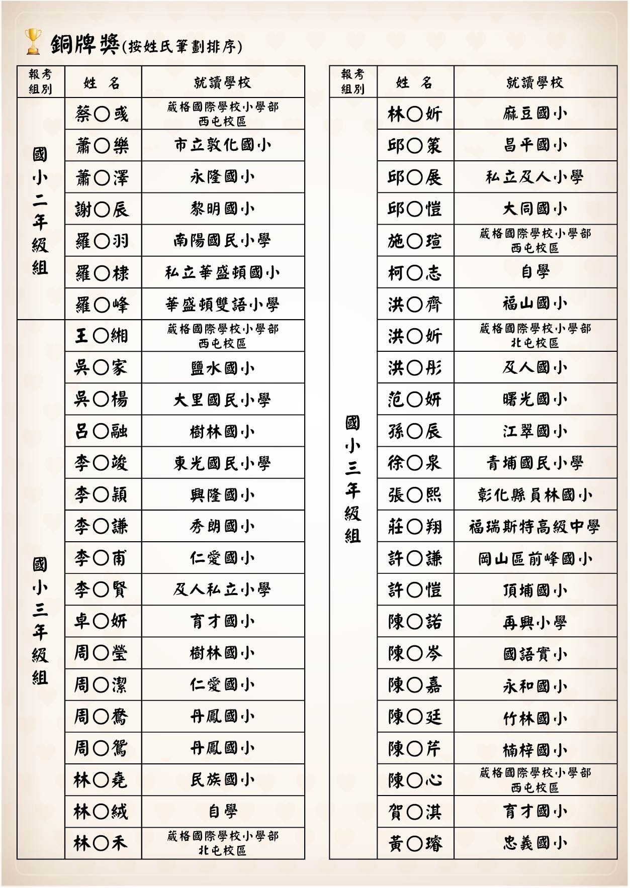 榜單-銅牌獎-11