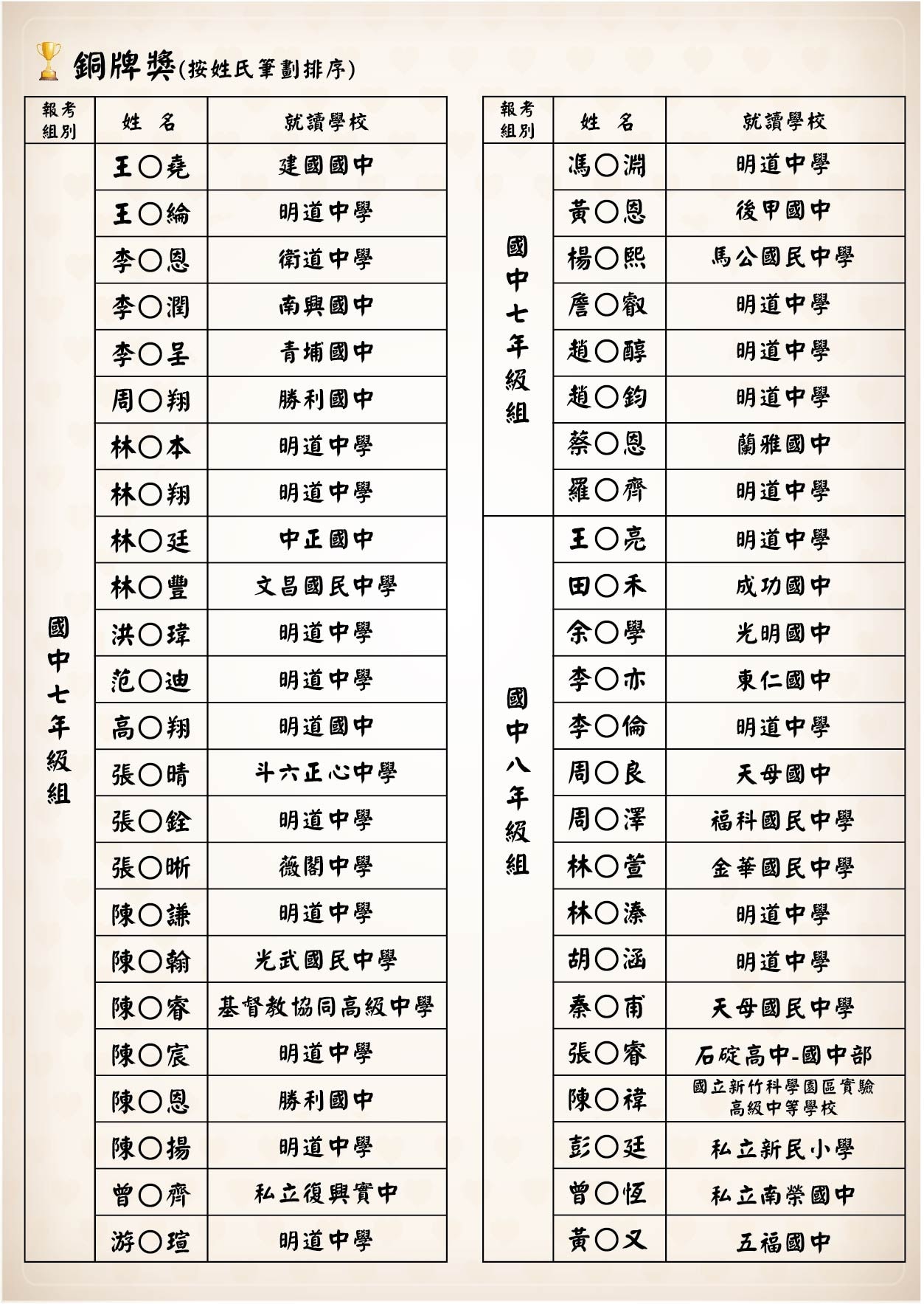 榜單-銅牌獎-16