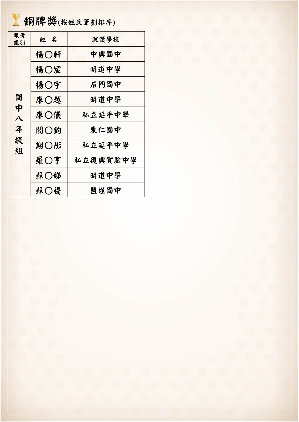 榜單-銅牌獎-17