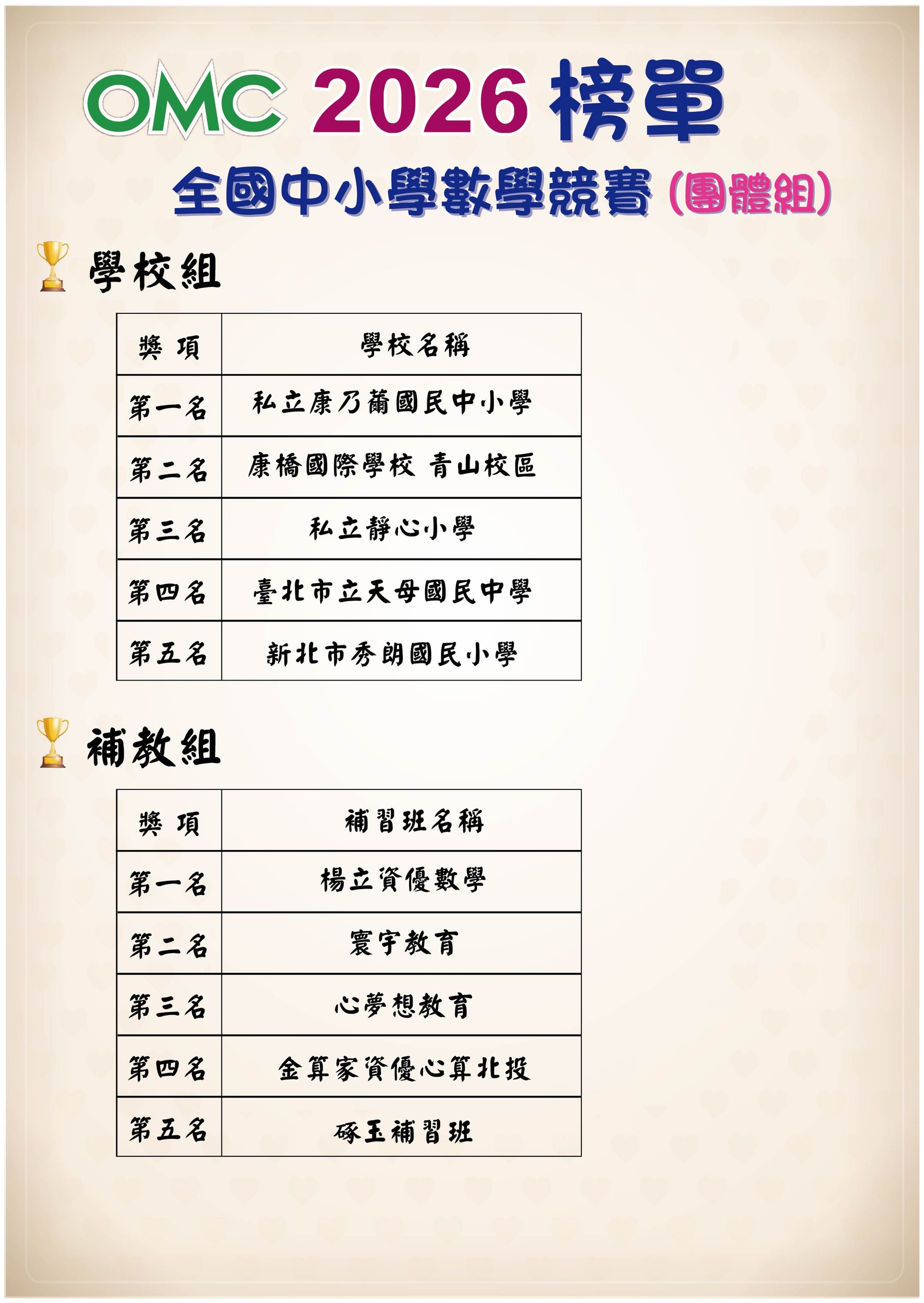 2026 榜單-團體