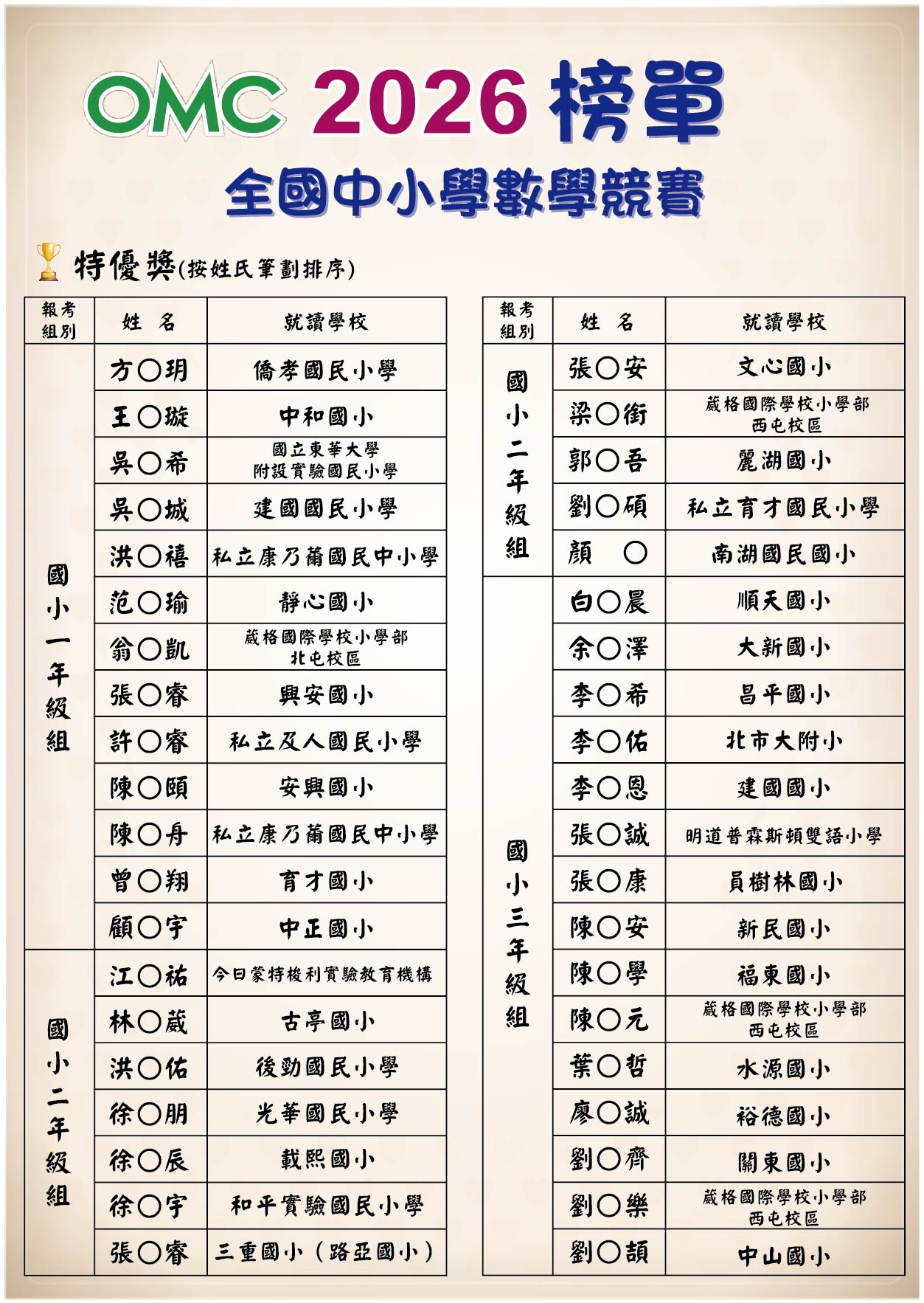 榜單-特優_工作區域 1