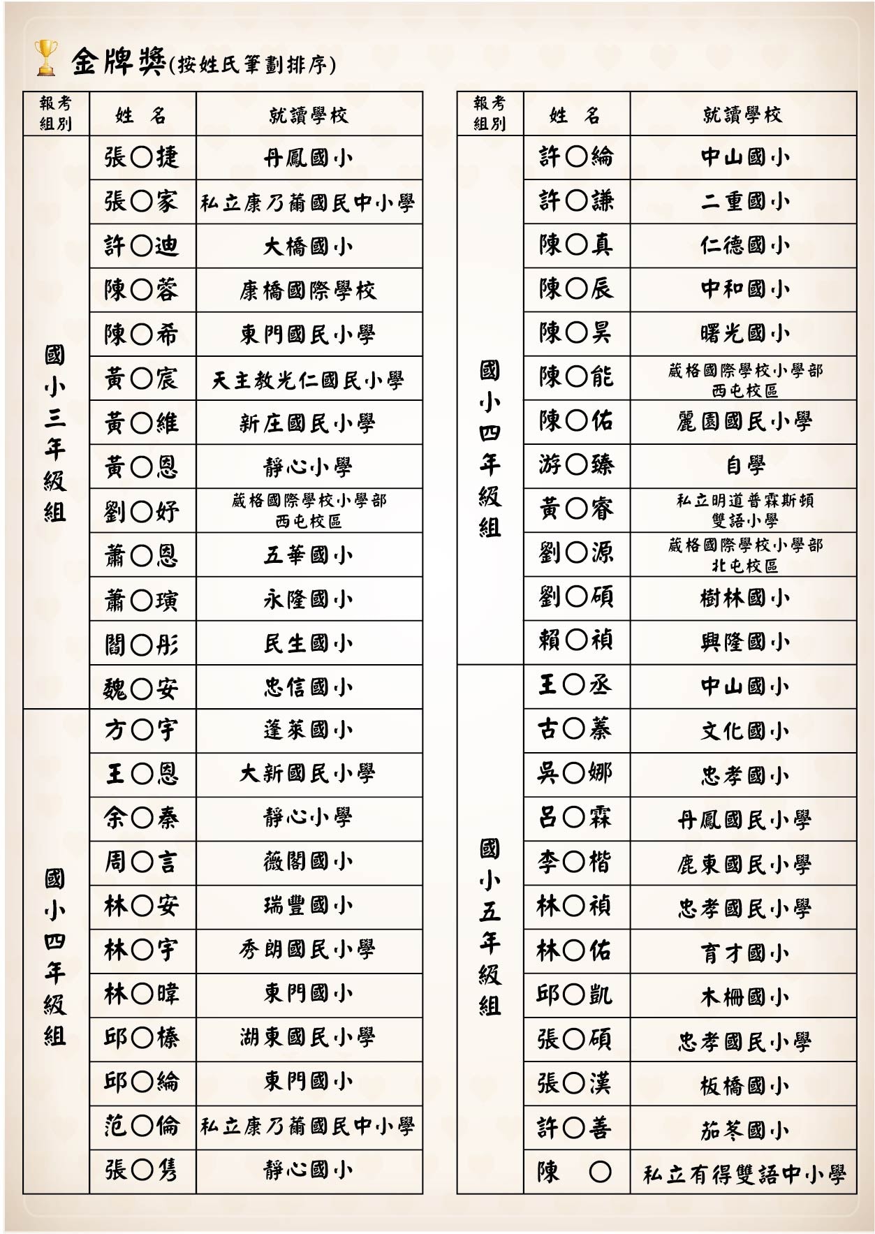 榜單-金牌獎-02
