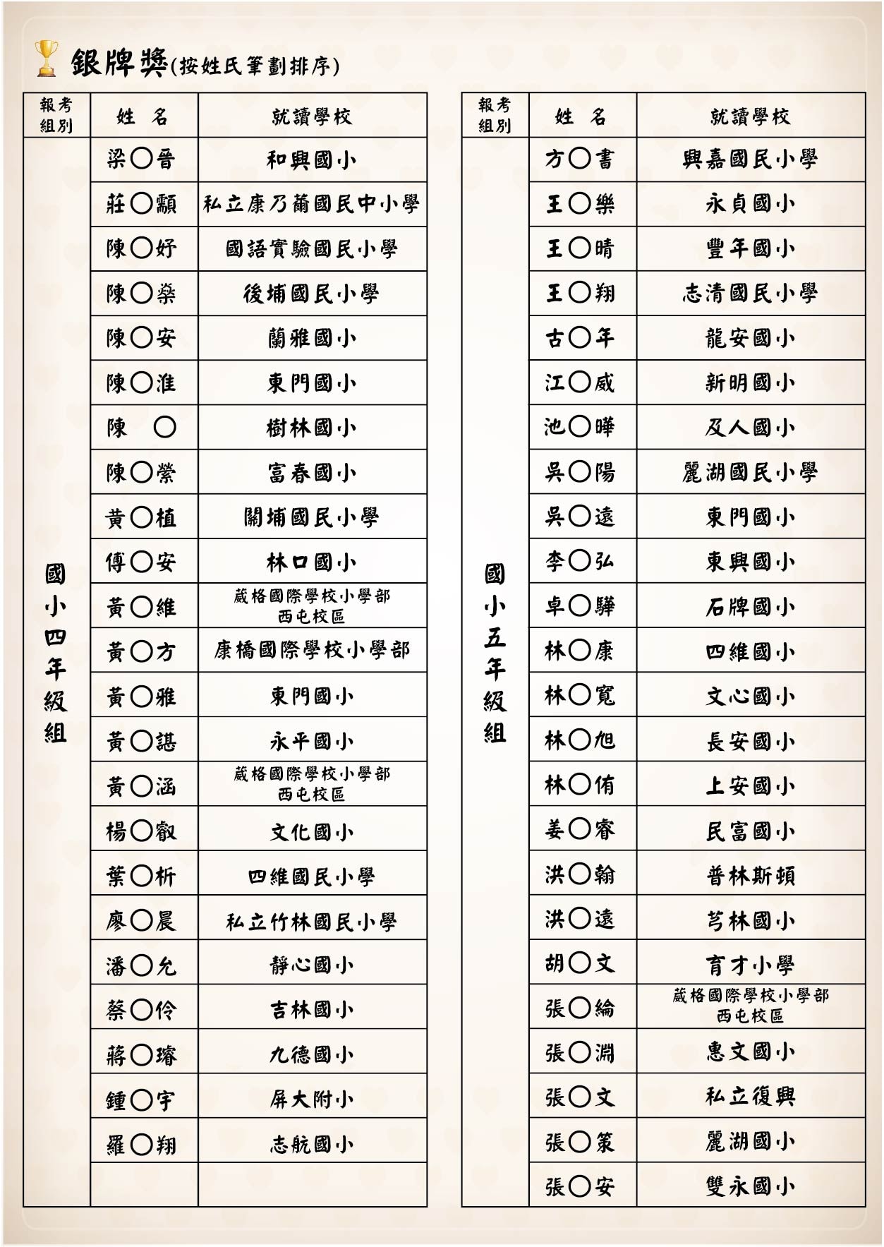 榜單-金牌獎-06