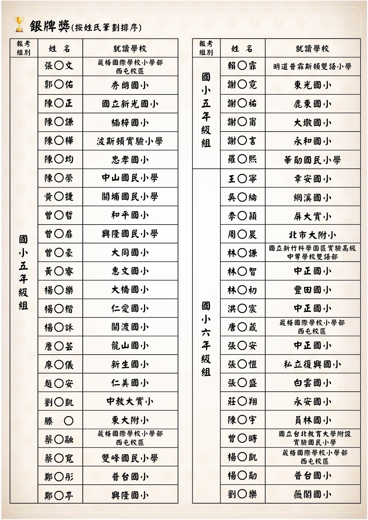 榜單-金牌獎-07