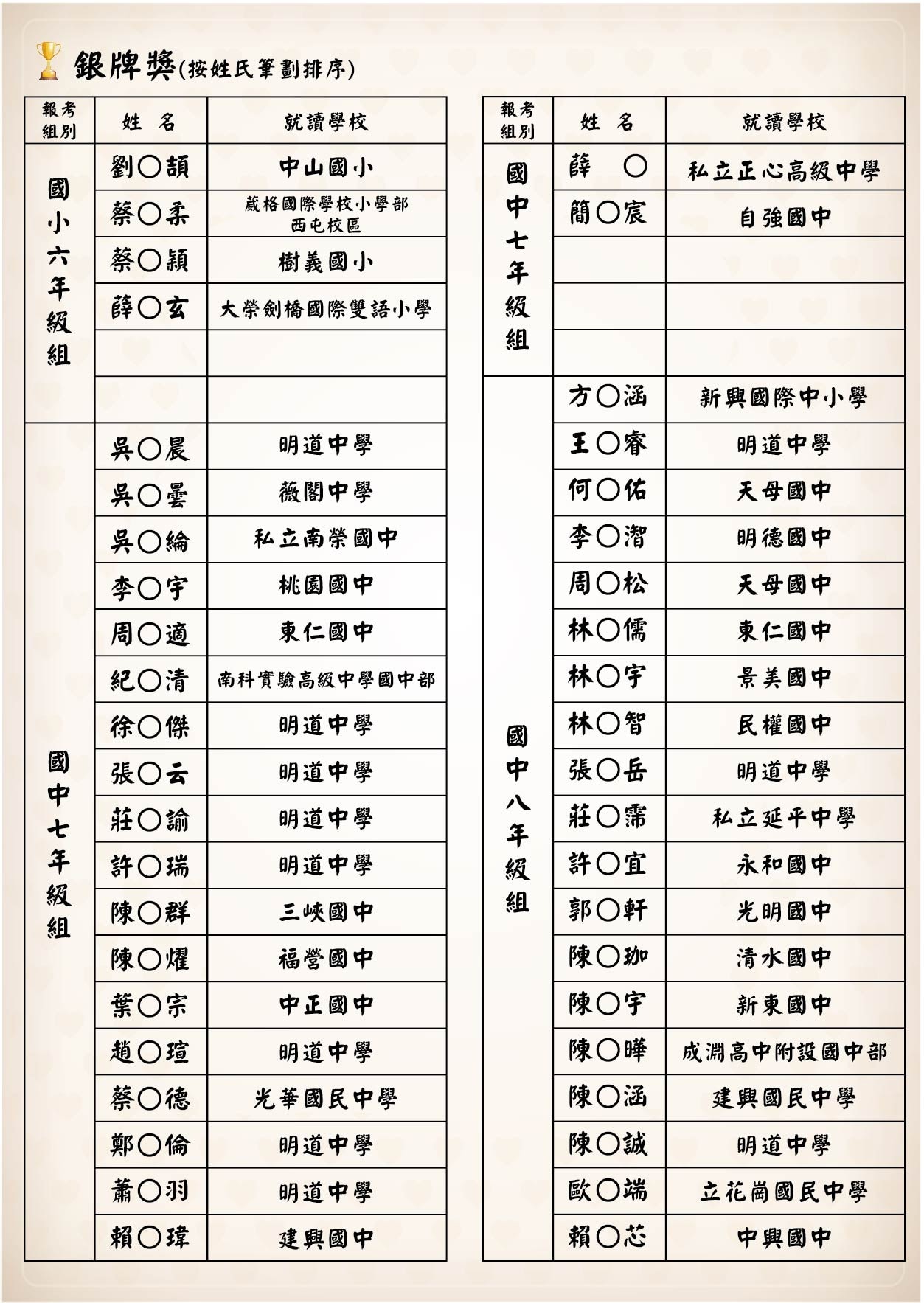 榜單-金牌獎-08