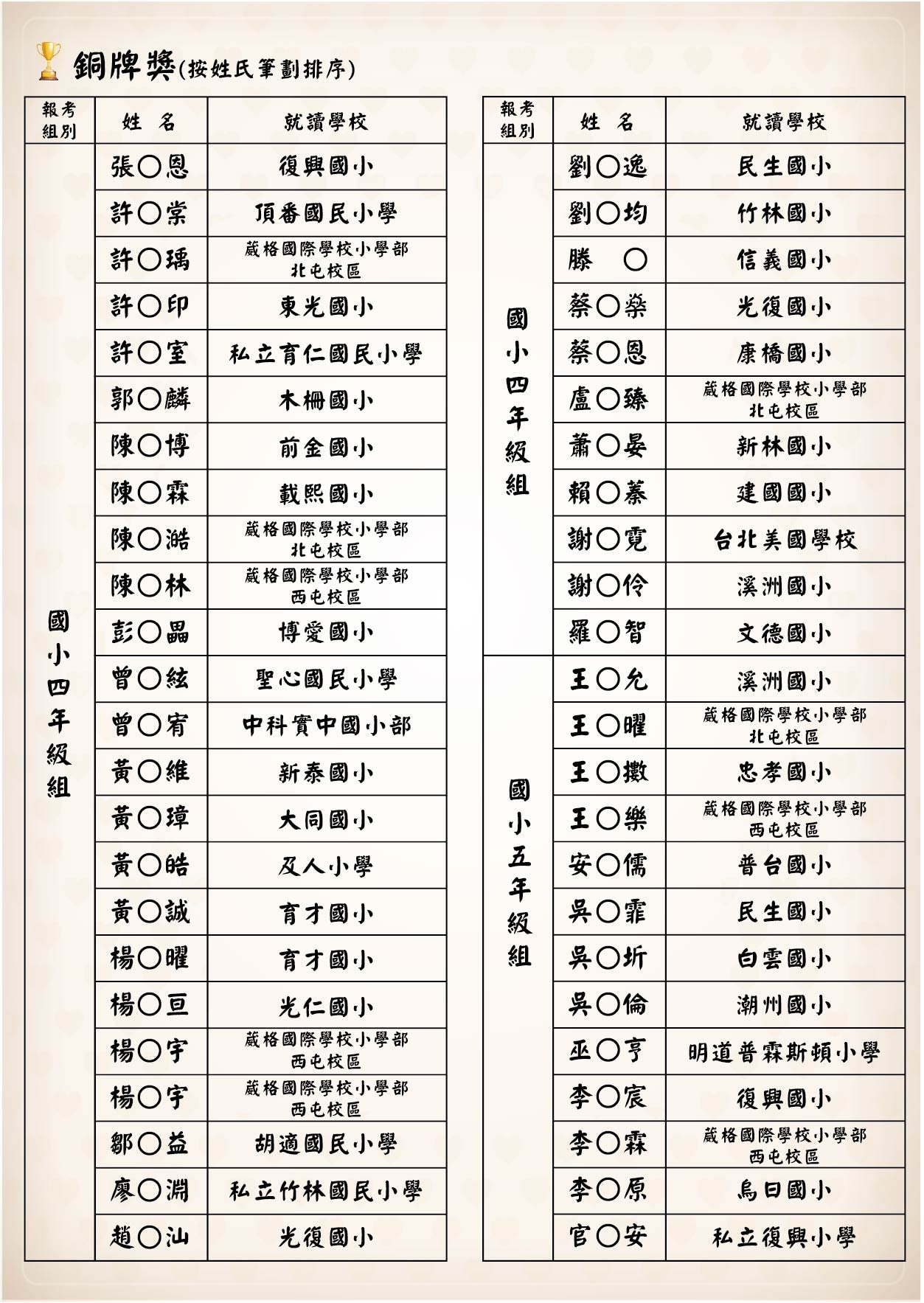 榜單-金牌獎-13