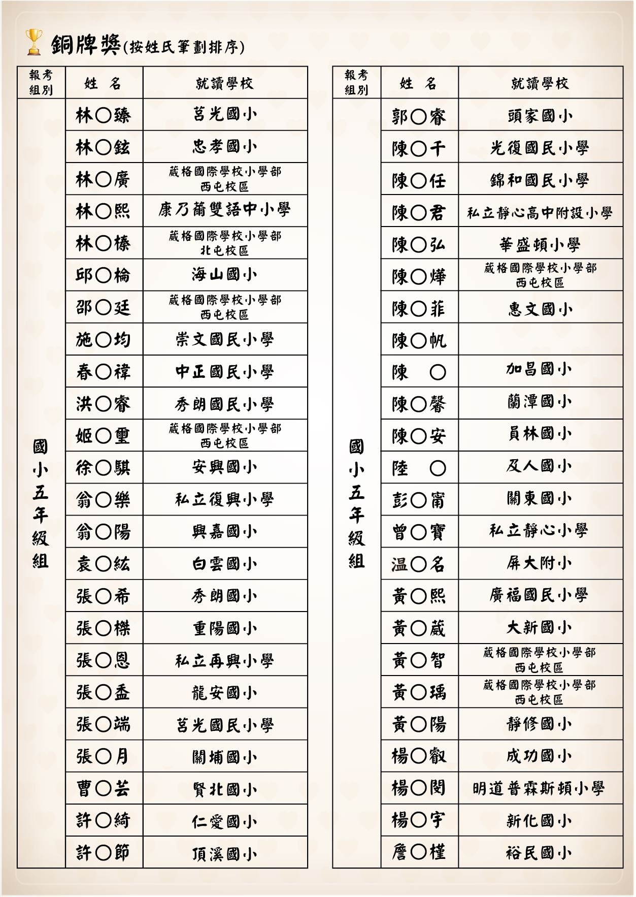 榜單-金牌獎-14