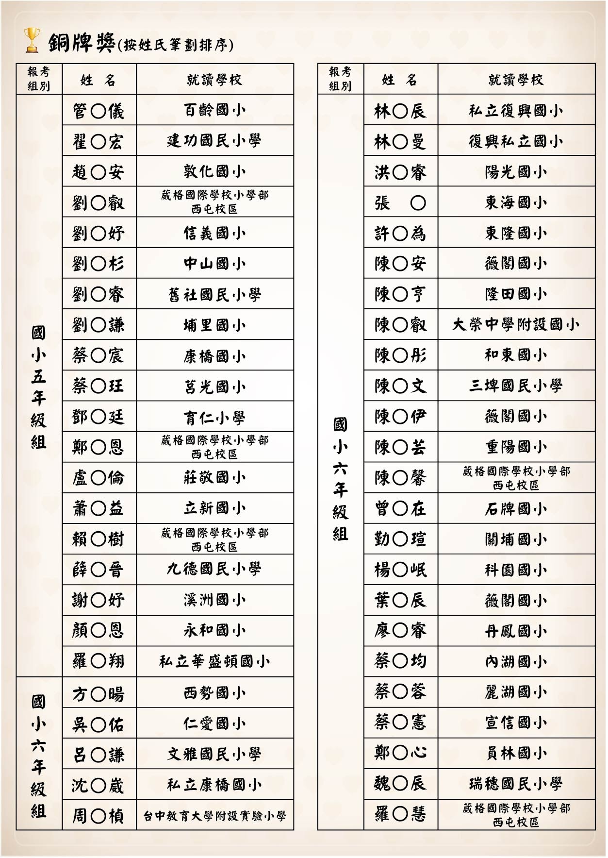 榜單-金牌獎-15